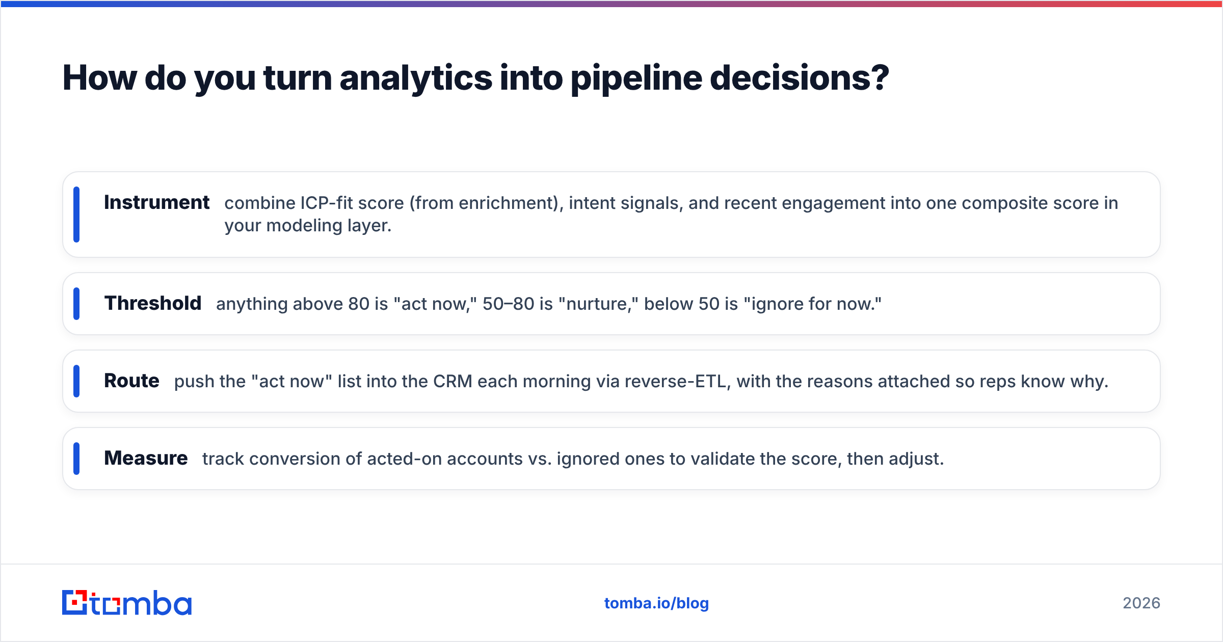 Diagram: How do you turn analytics into pipeline decisions