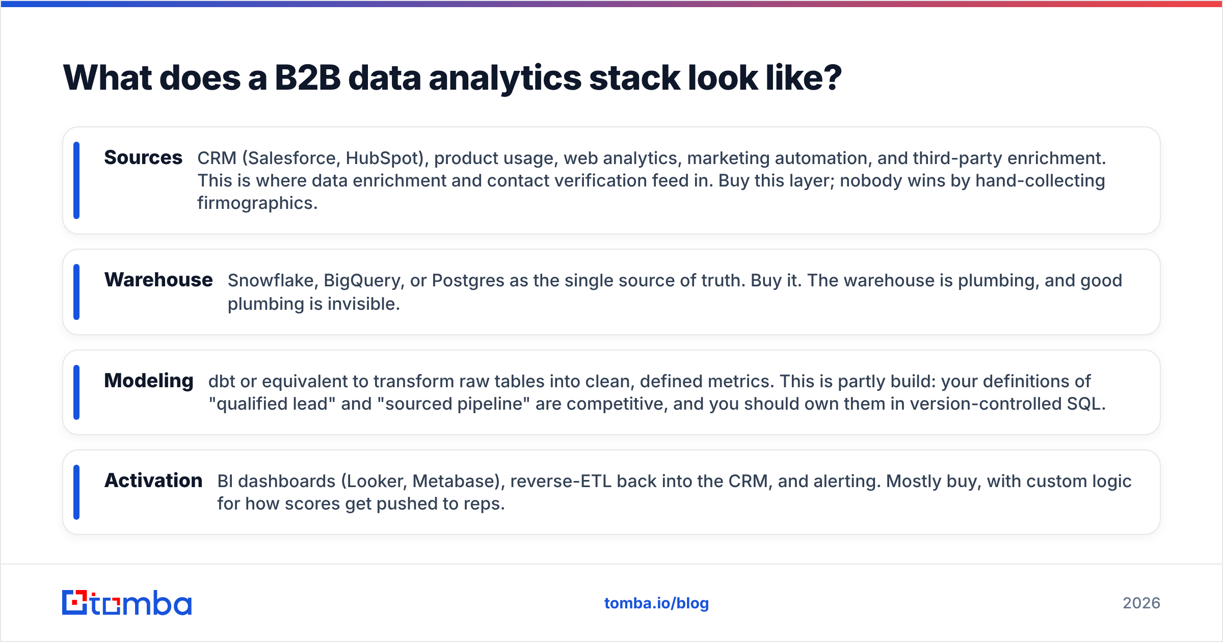 Diagram: What does a B2B data analytics stack look like