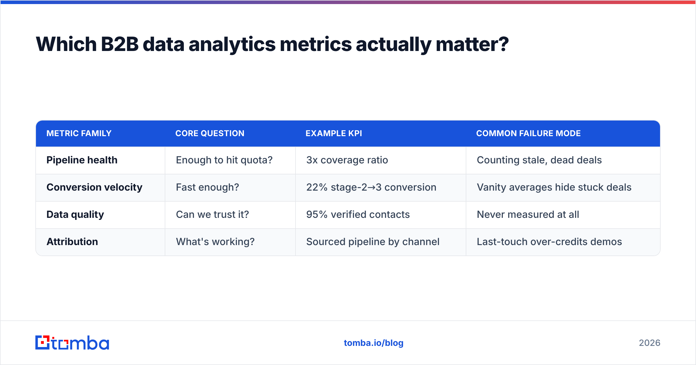 Diagram: Which B2B data analytics metrics actually matter