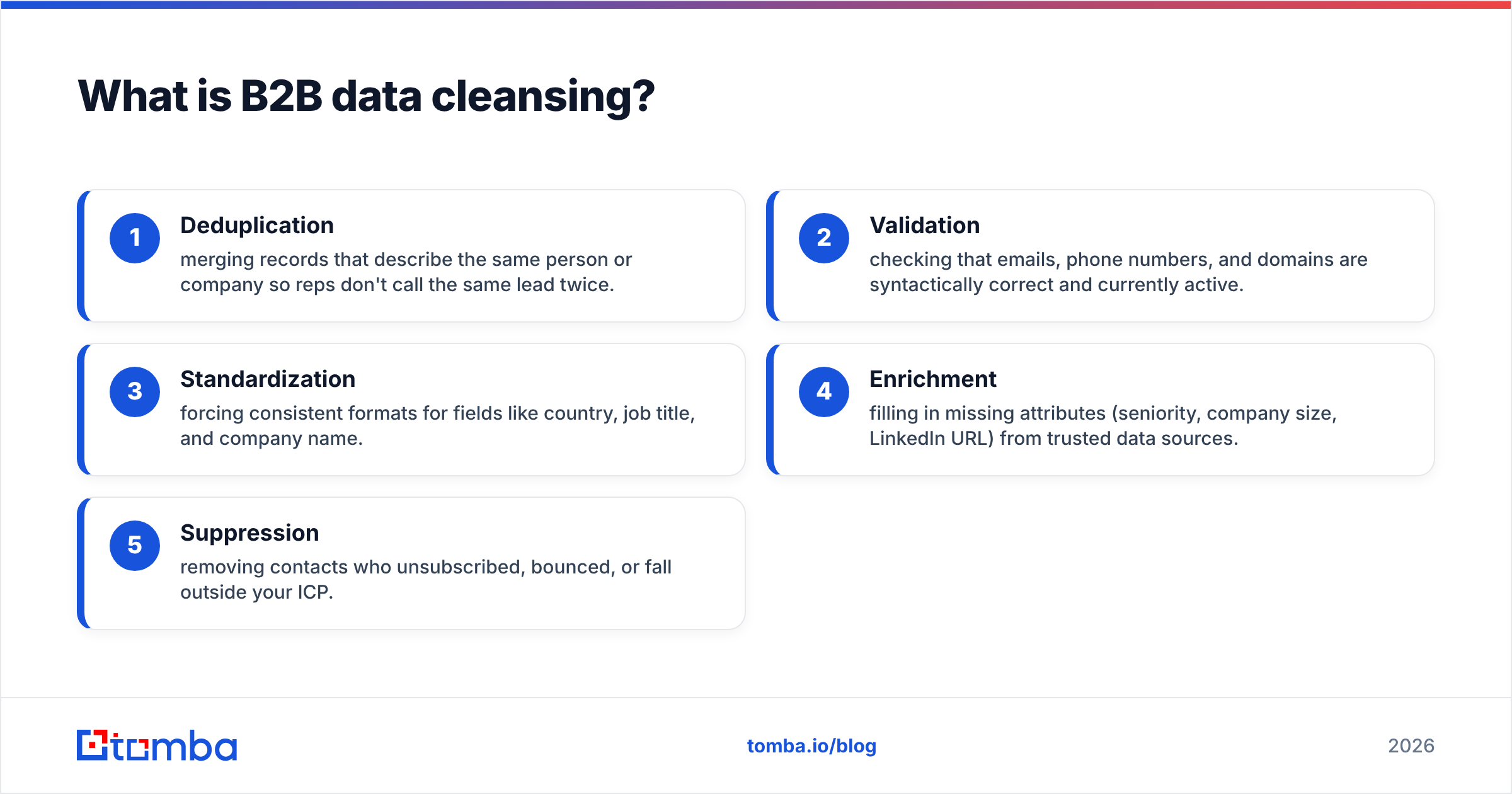 Diagram: What is B2B data cleansing