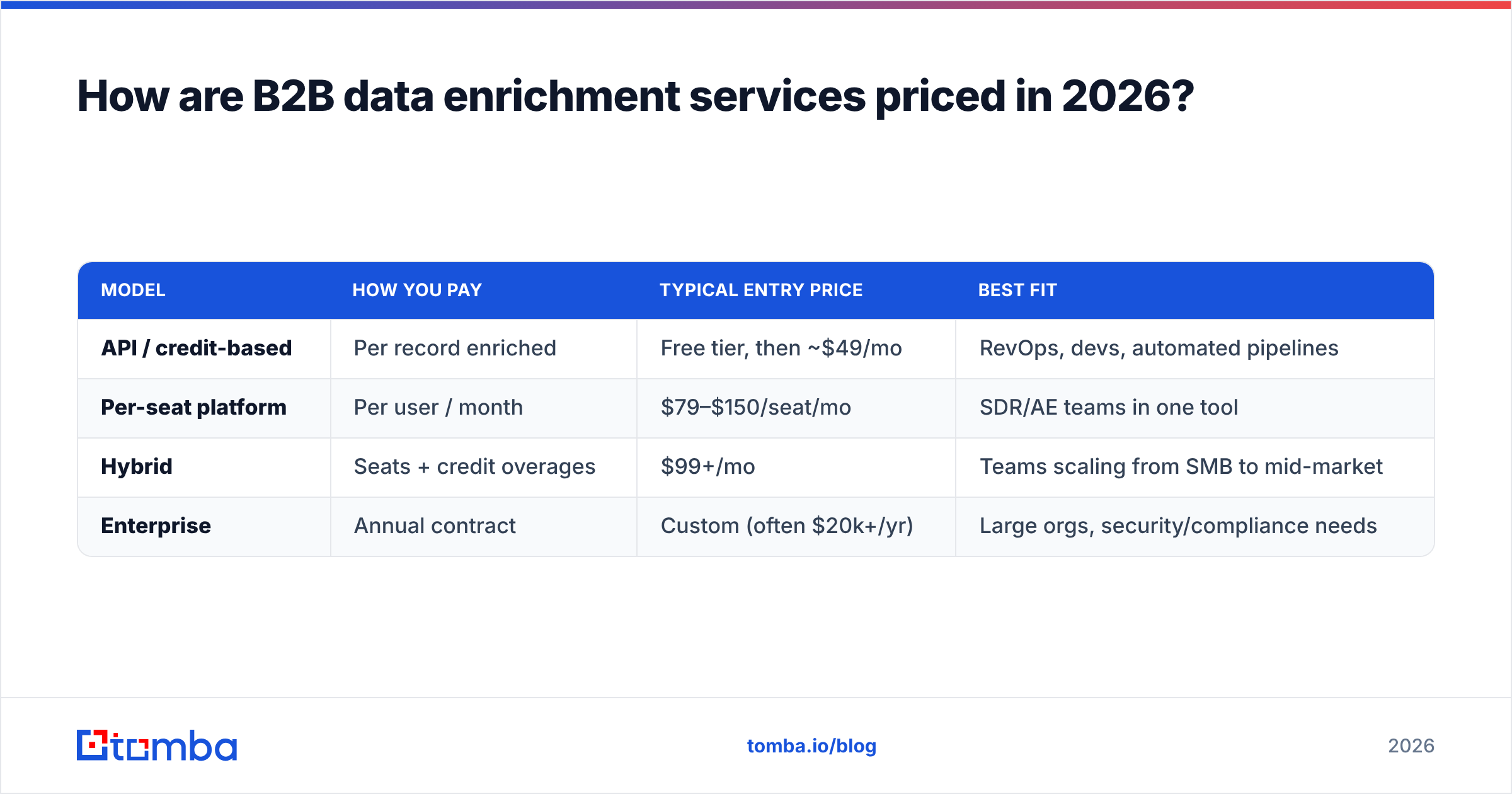 Diagram: How are B2B data enrichment services priced in 2026
