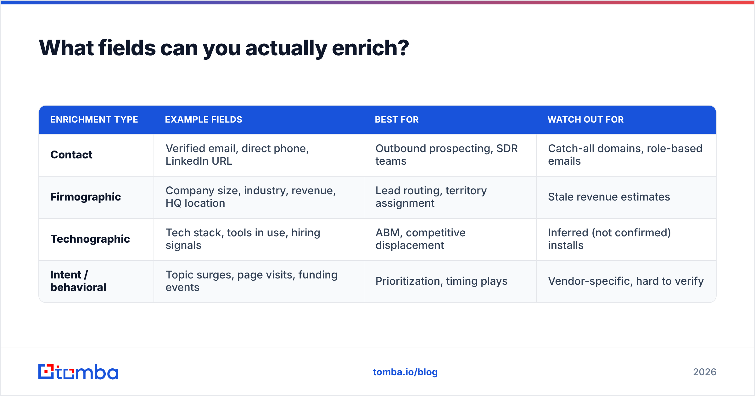 Diagram: What fields can you actually enrich