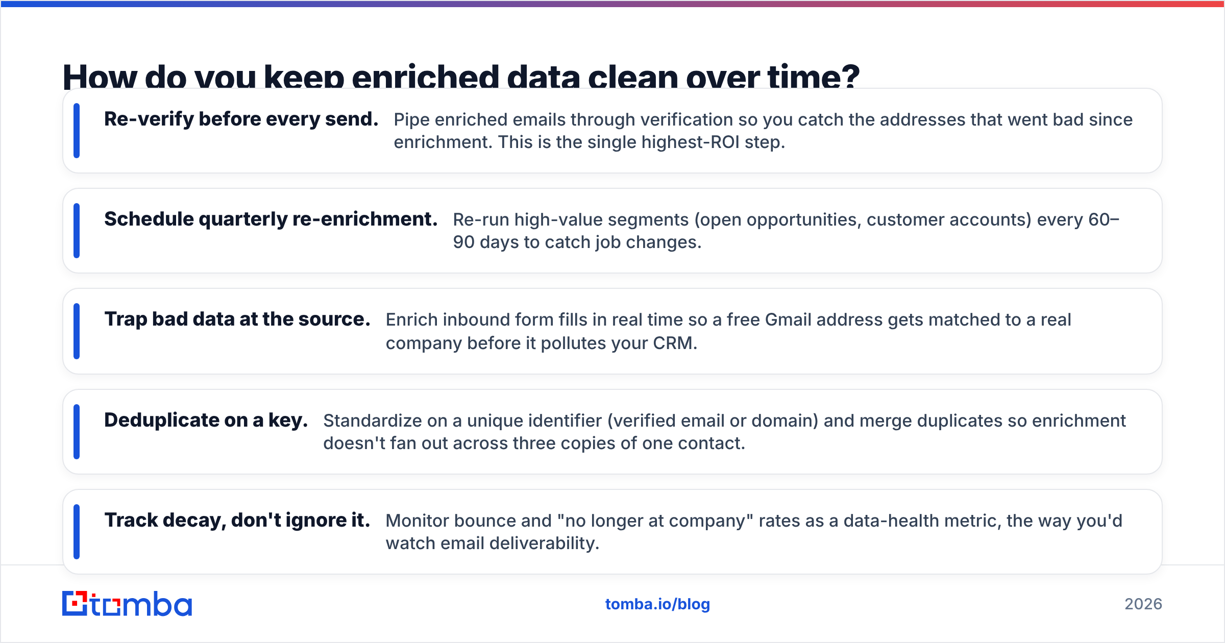 Diagram: How do you keep enriched data clean over time
