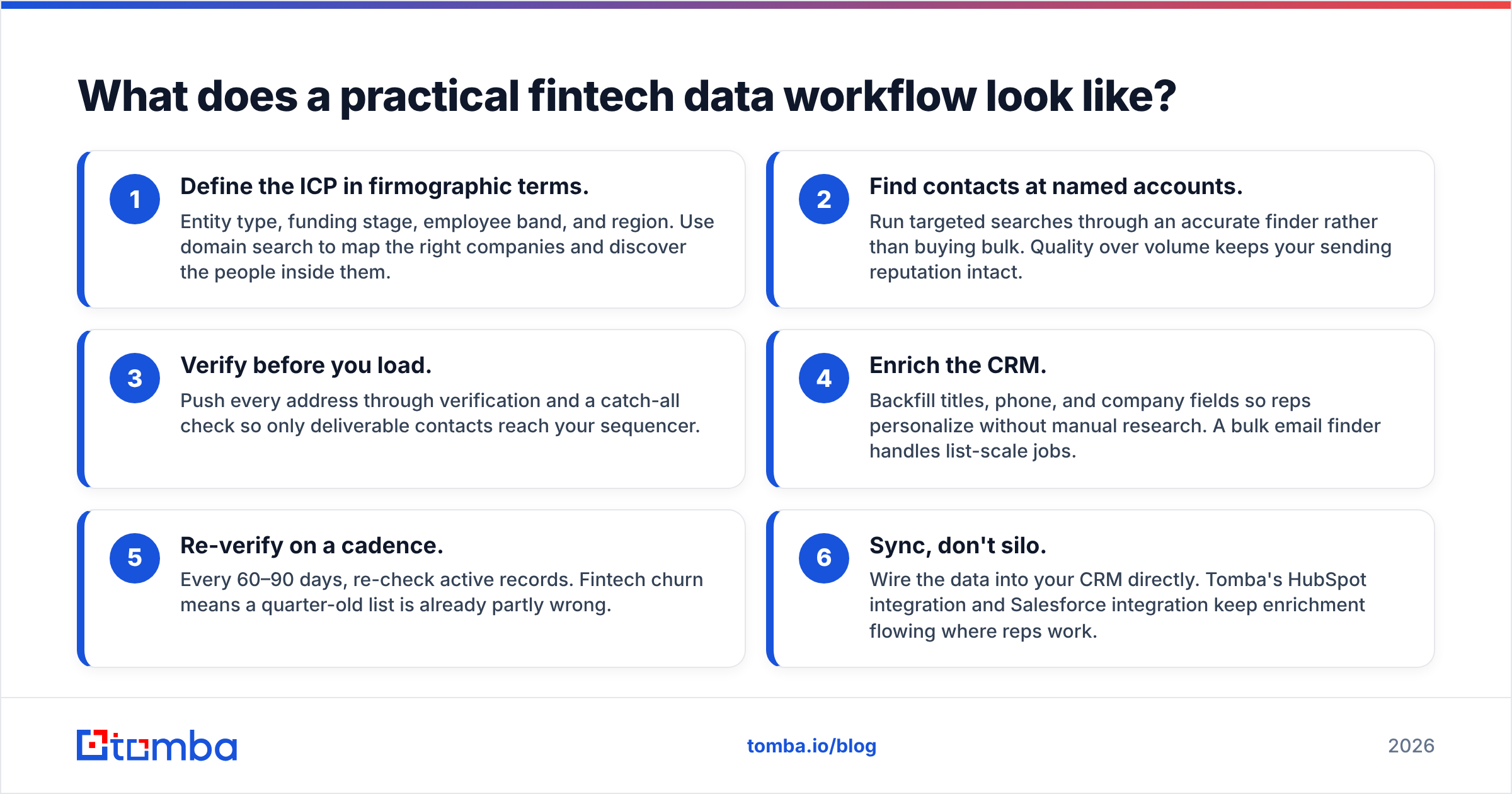 B2B Data for Fintech: 2026 Accuracy & Sourcing Guide - Tomba Blog