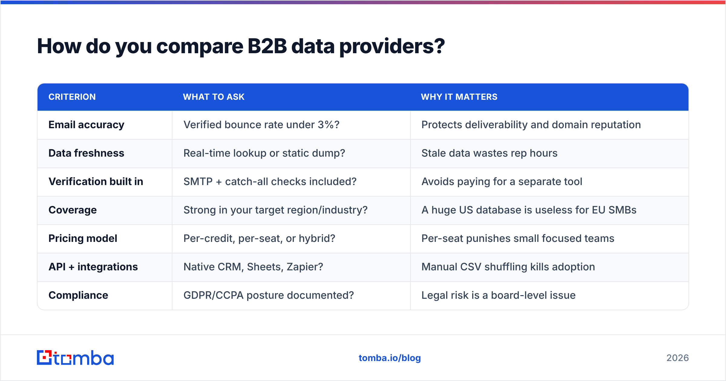 Diagram: How do you compare B2B data providers