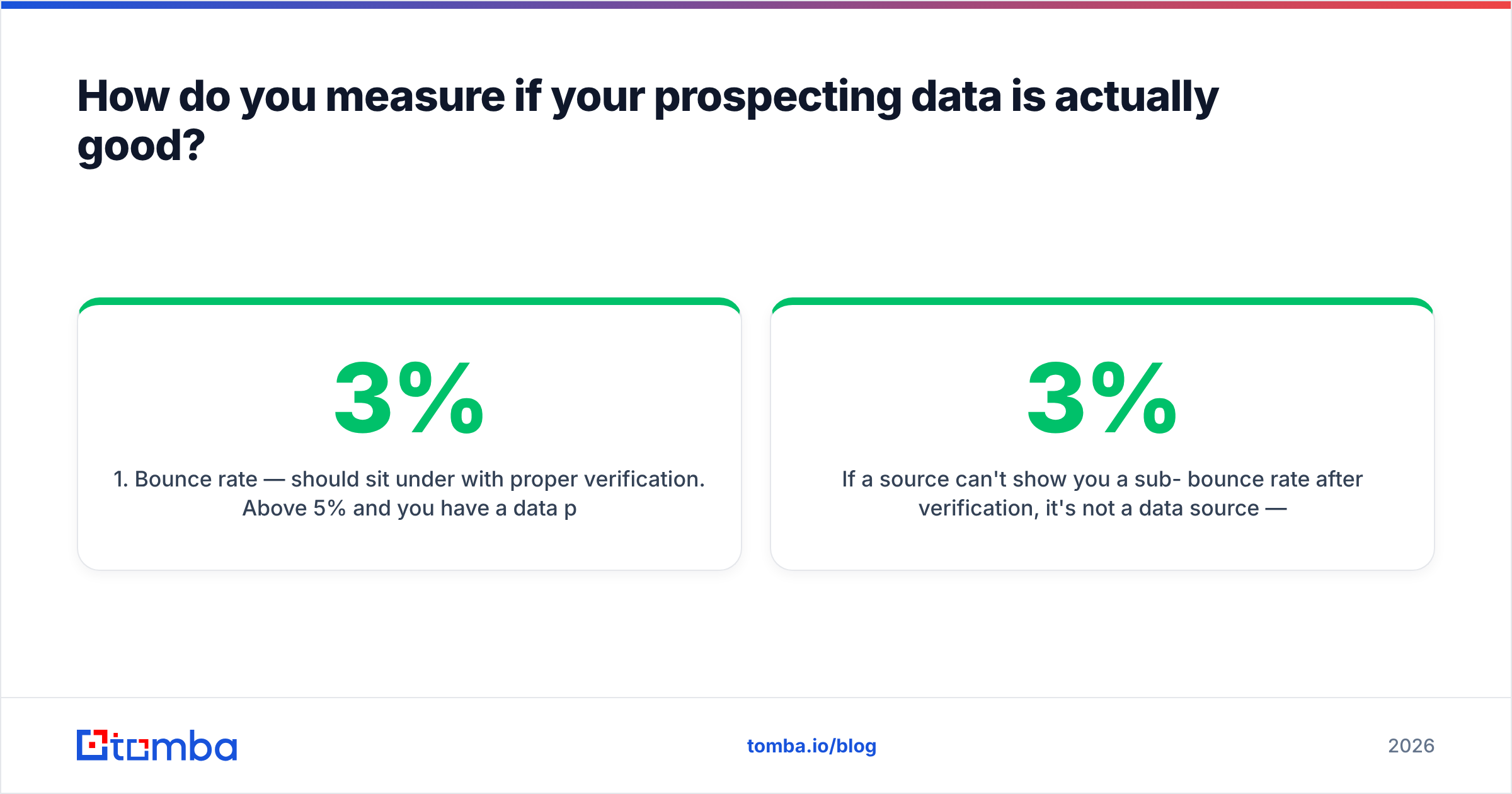 Diagram: How do you measure if your prospecting data is actually good