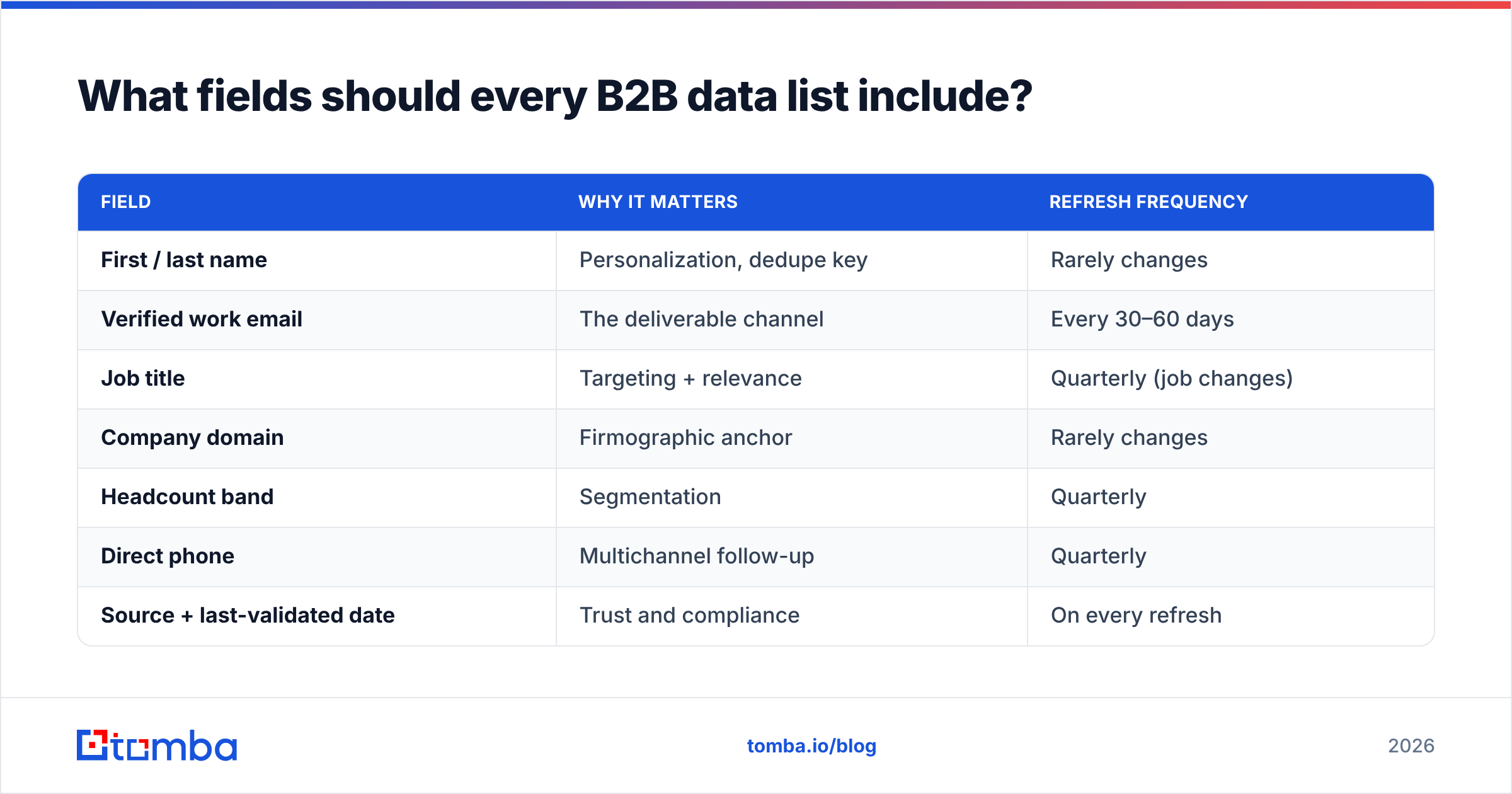 Diagram: What fields should every B2B data list include