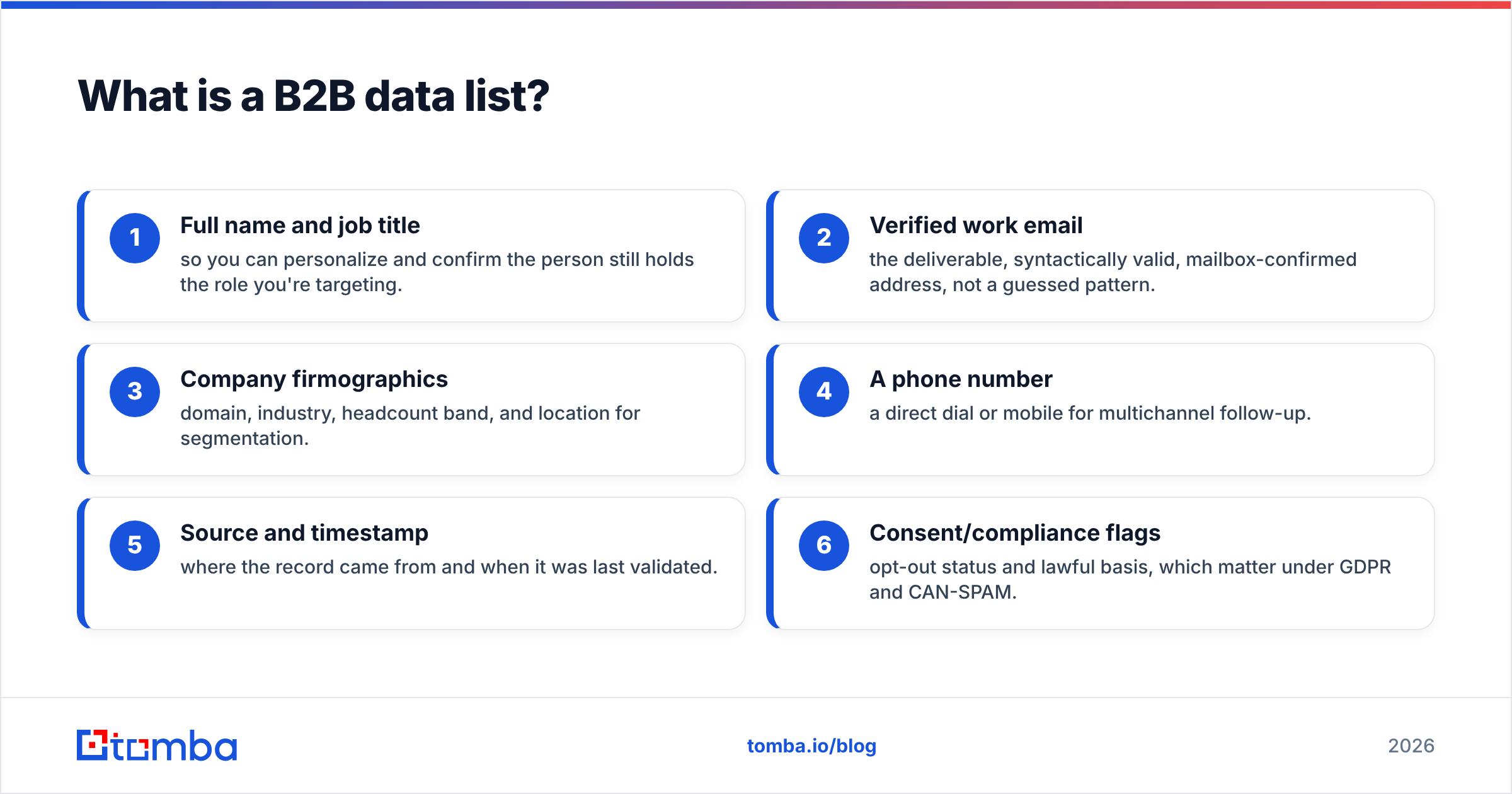 Diagram: What is a B2B data list