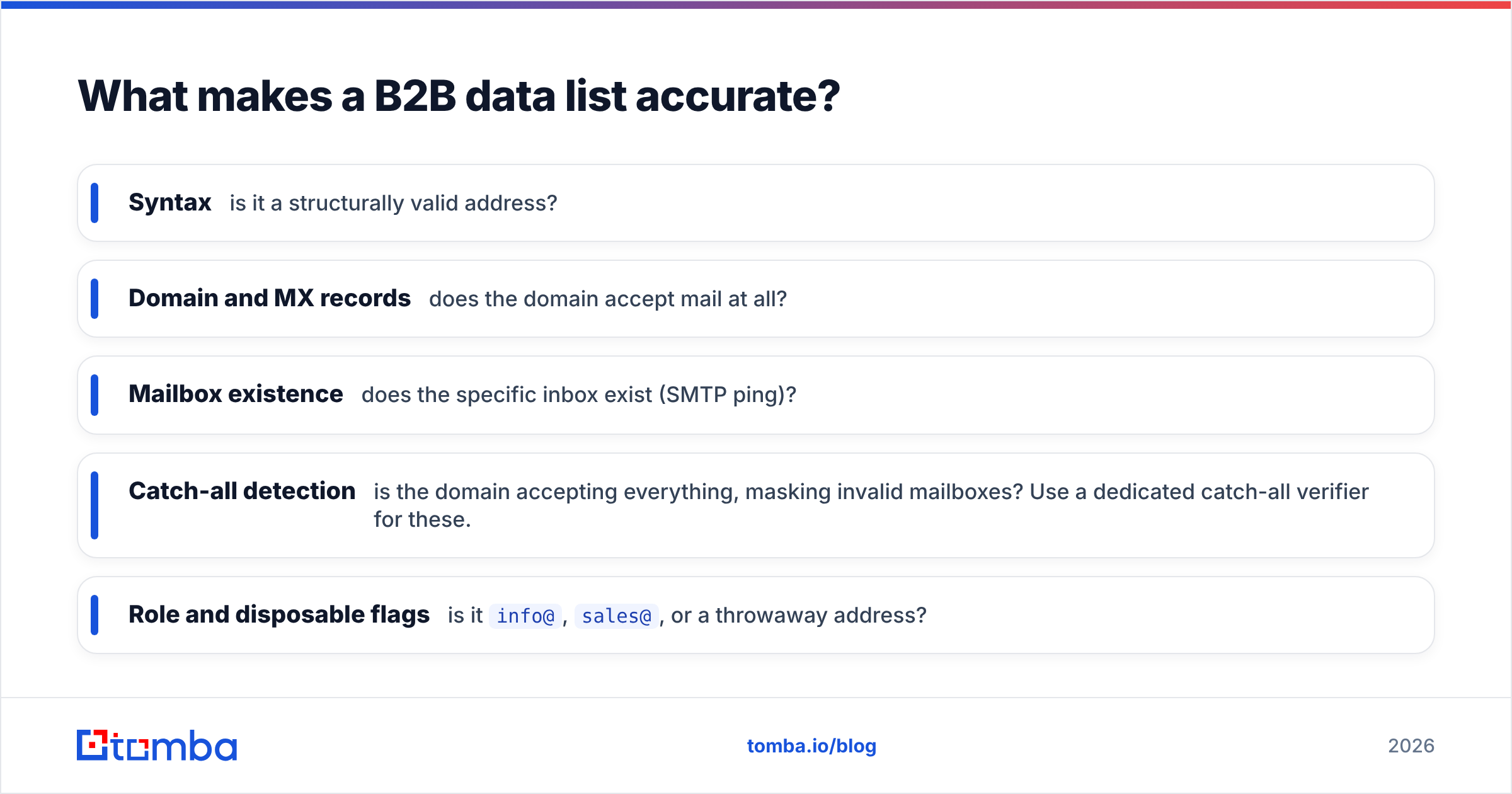 Diagram: What makes a B2B data list accurate