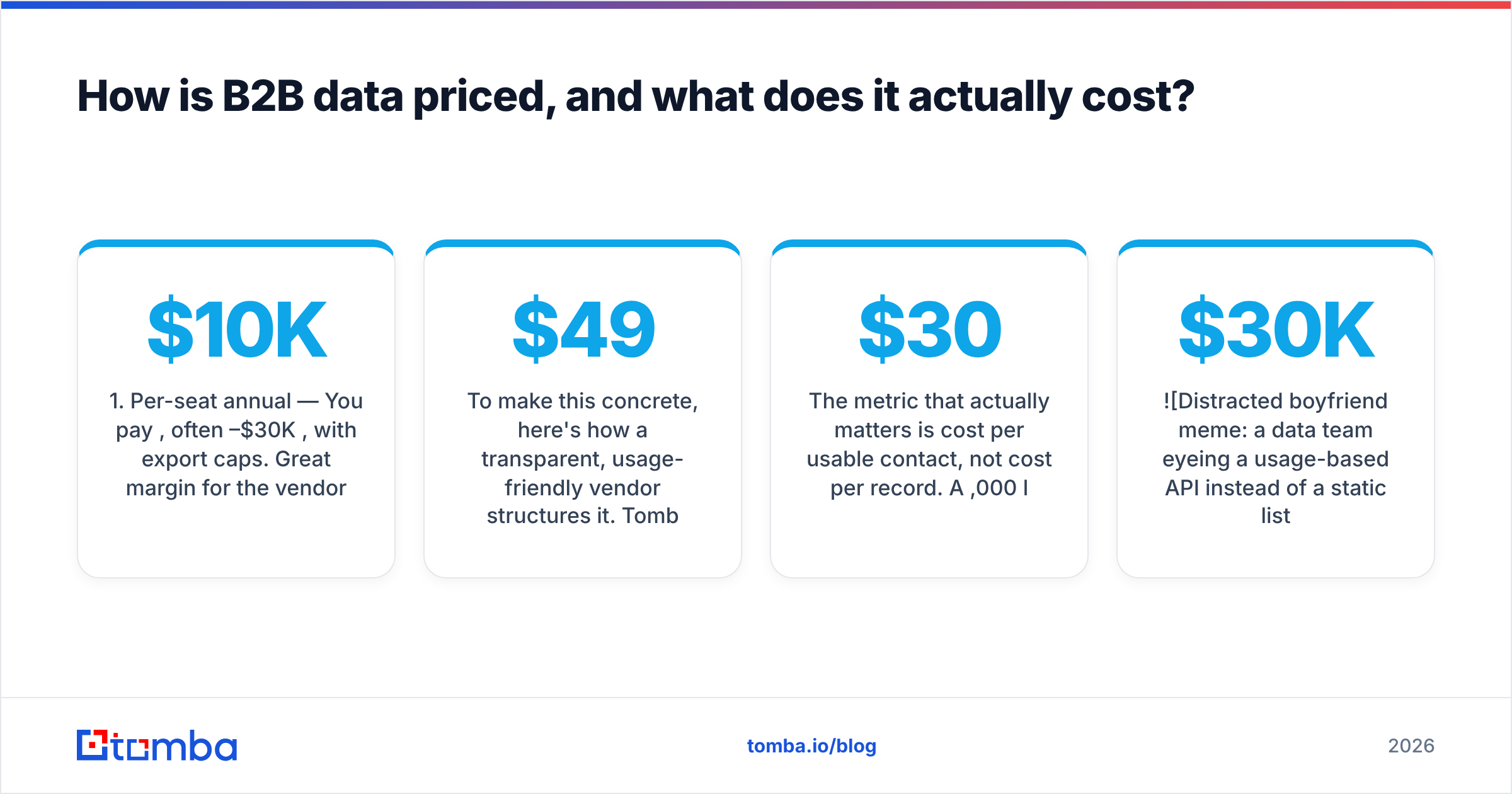 Diagram: How is B2B data priced, and what does it actually cost