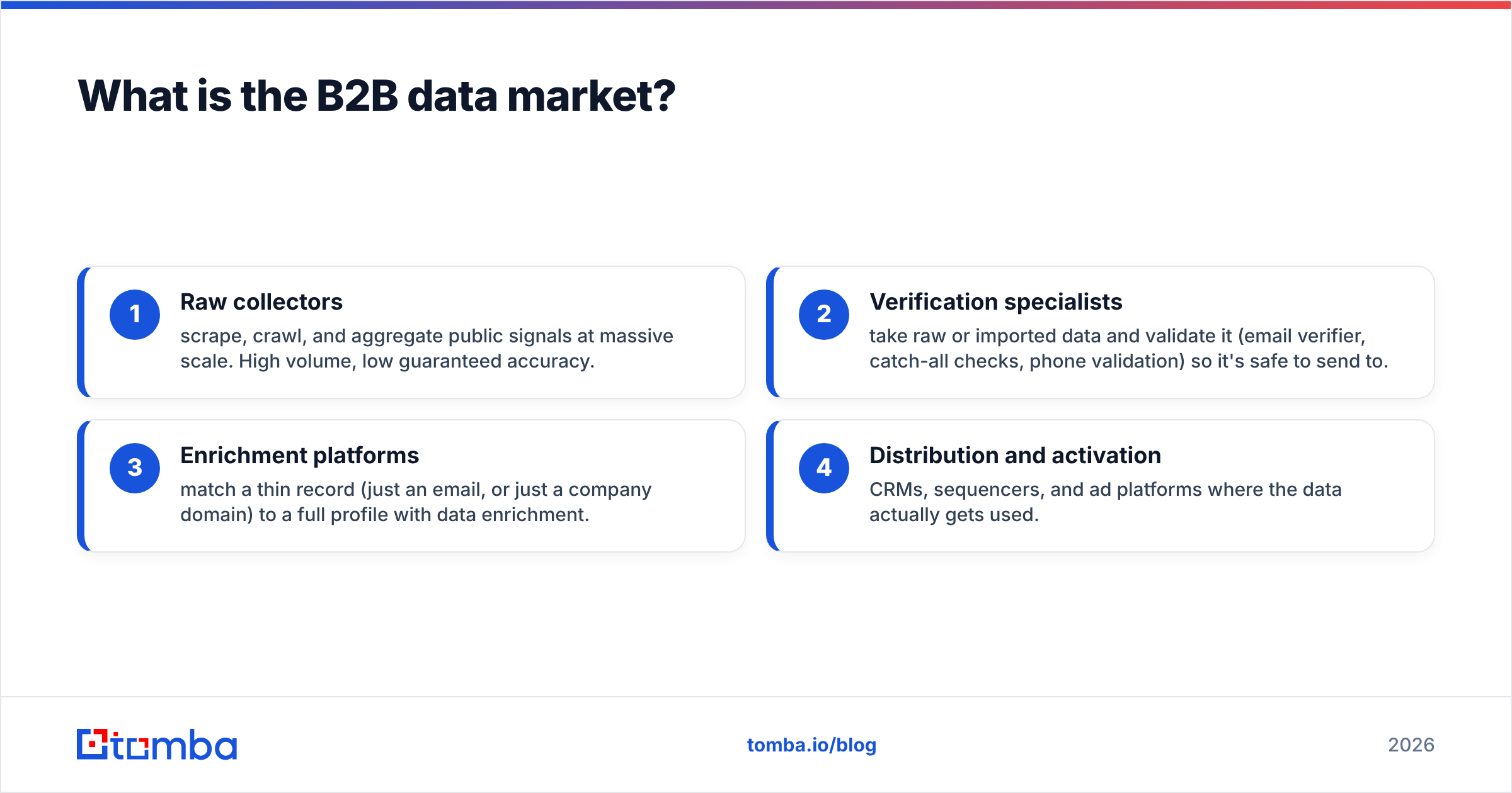 b2b-data-market-2026-vendors-pricing-buying-guide-tomba-blog
