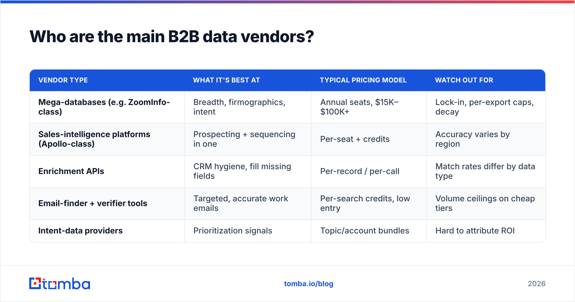 Diagram: Who are the main B2B data vendors