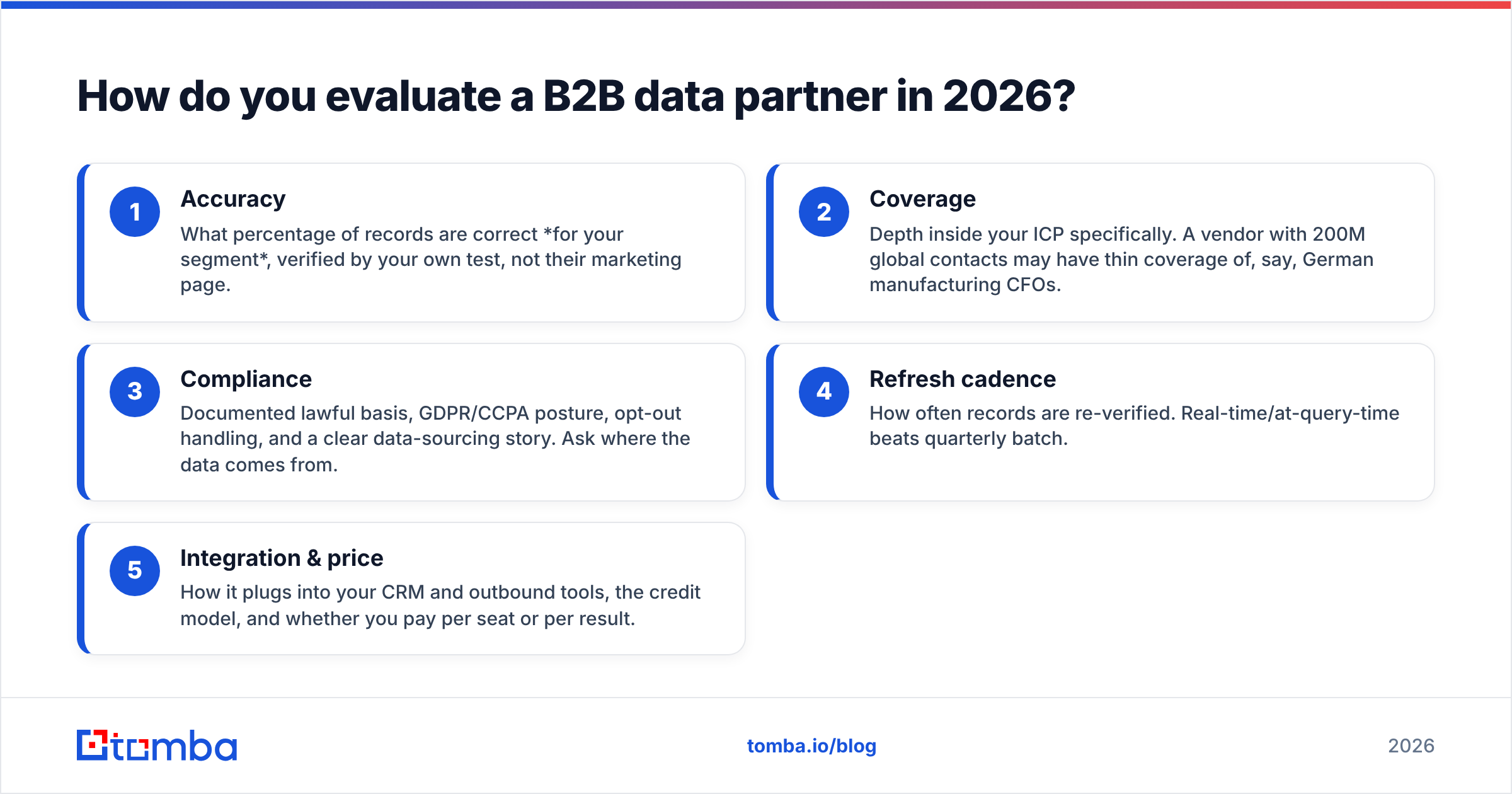 Diagram: How do you evaluate a B2B data partner in 2026