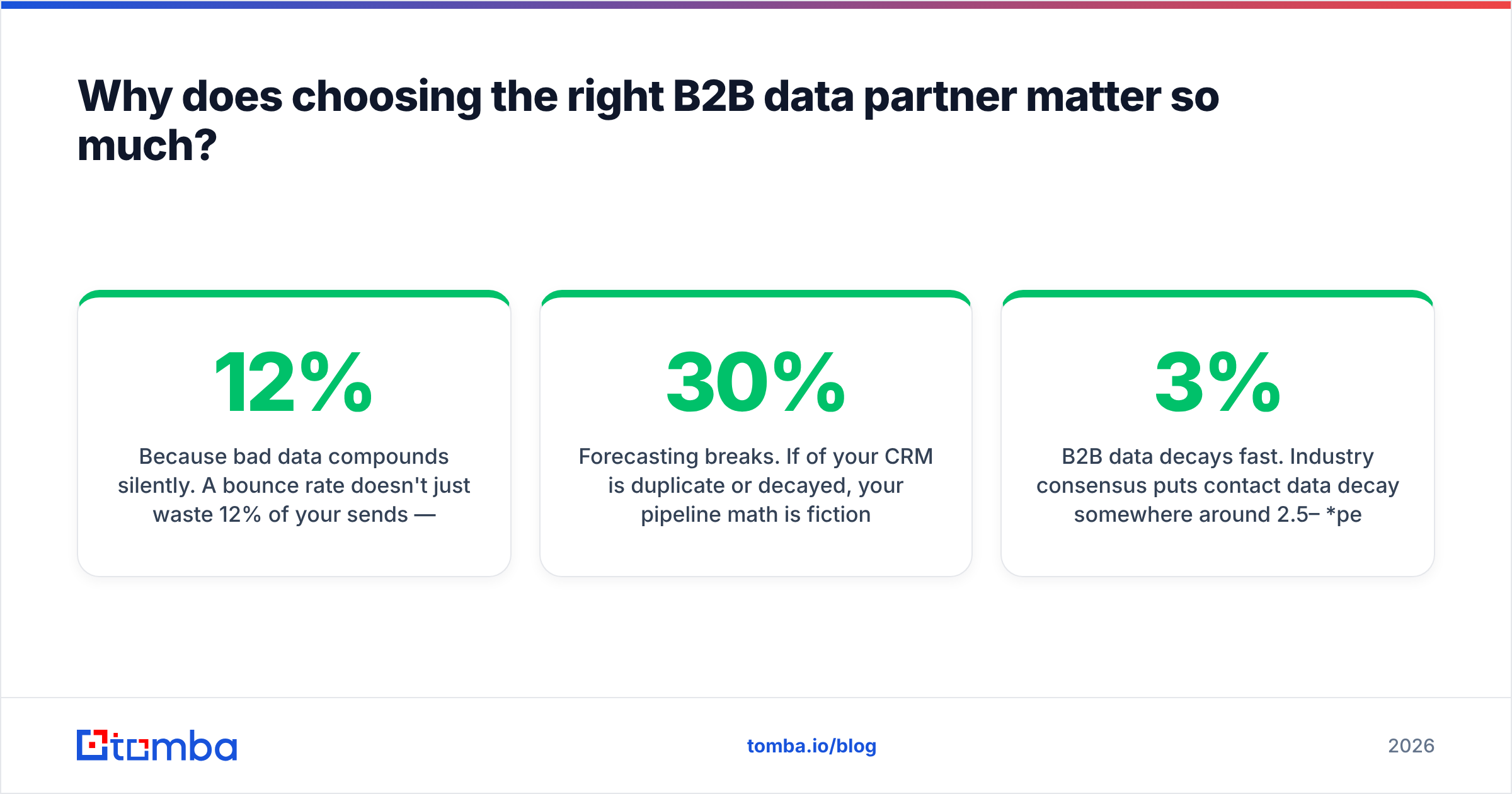 Diagram: Why does choosing the right B2B data partner matter so much