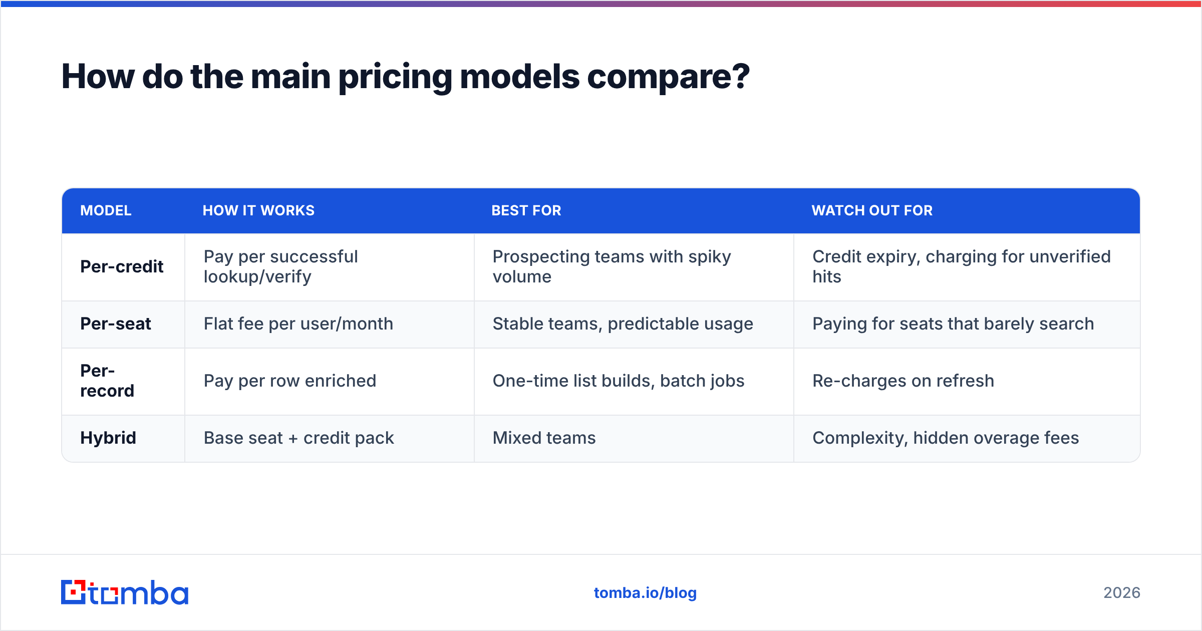 Diagram: How do the main pricing models compare