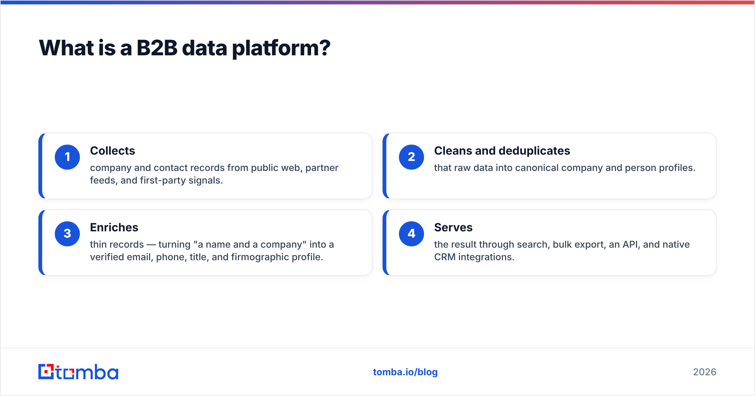 Diagram: What is a B2B data platform
