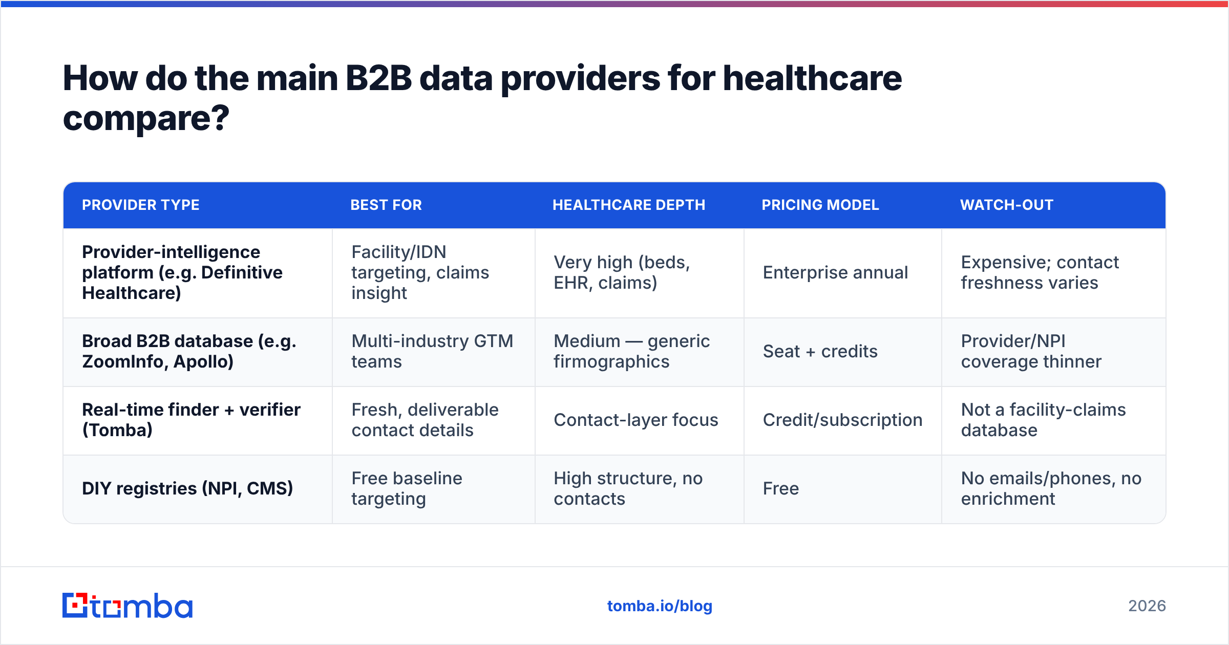Diagram: How do the main B2B data providers for healthcare compare