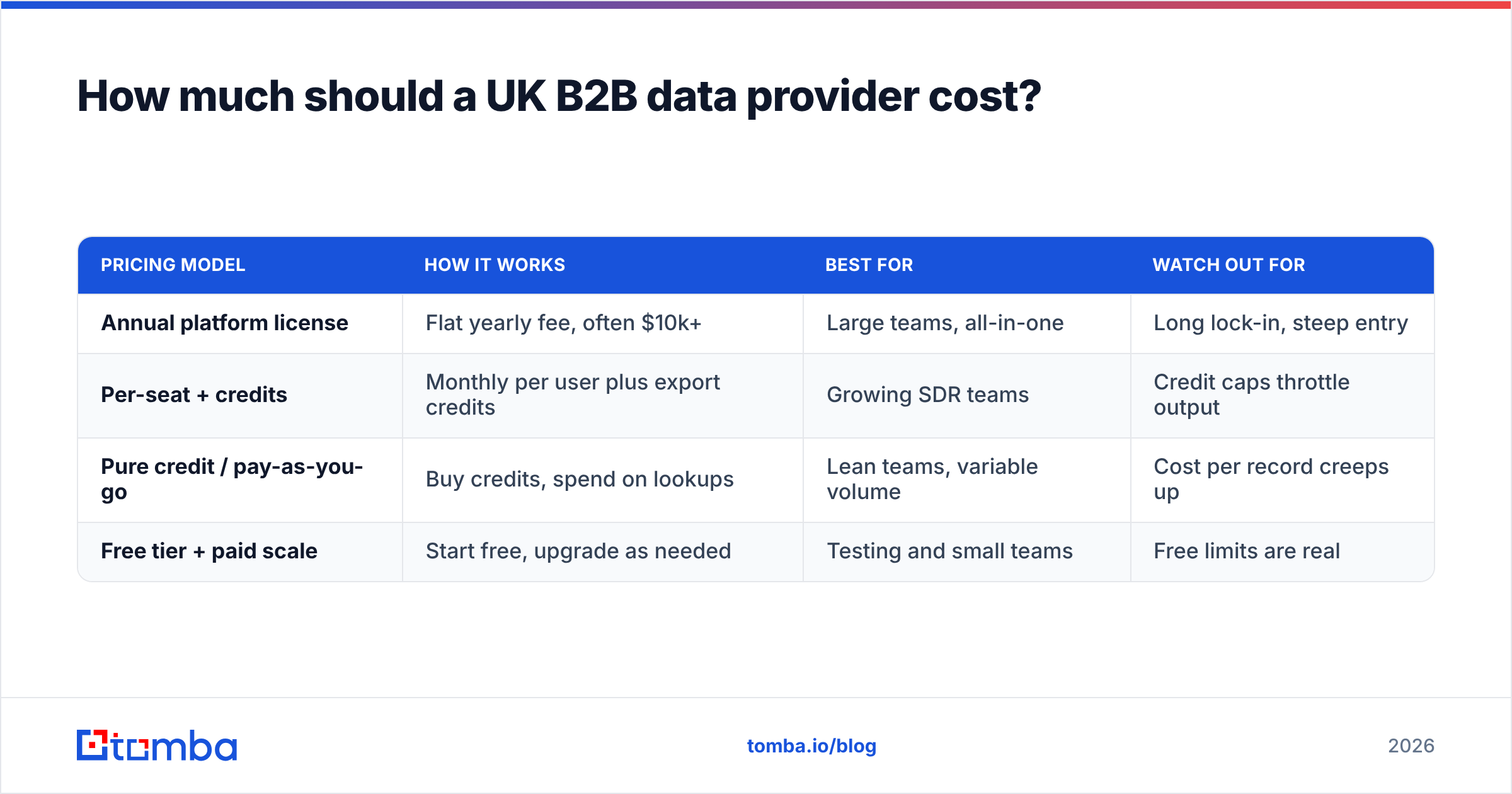 Diagram: How much should a UK B2B data provider cost