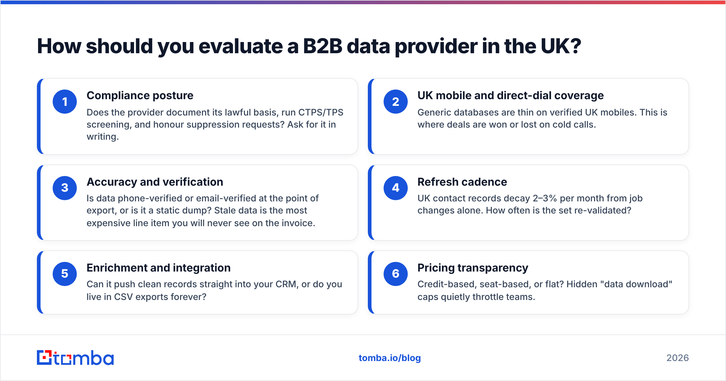 Diagram: How should you evaluate a B2B data provider in the UK