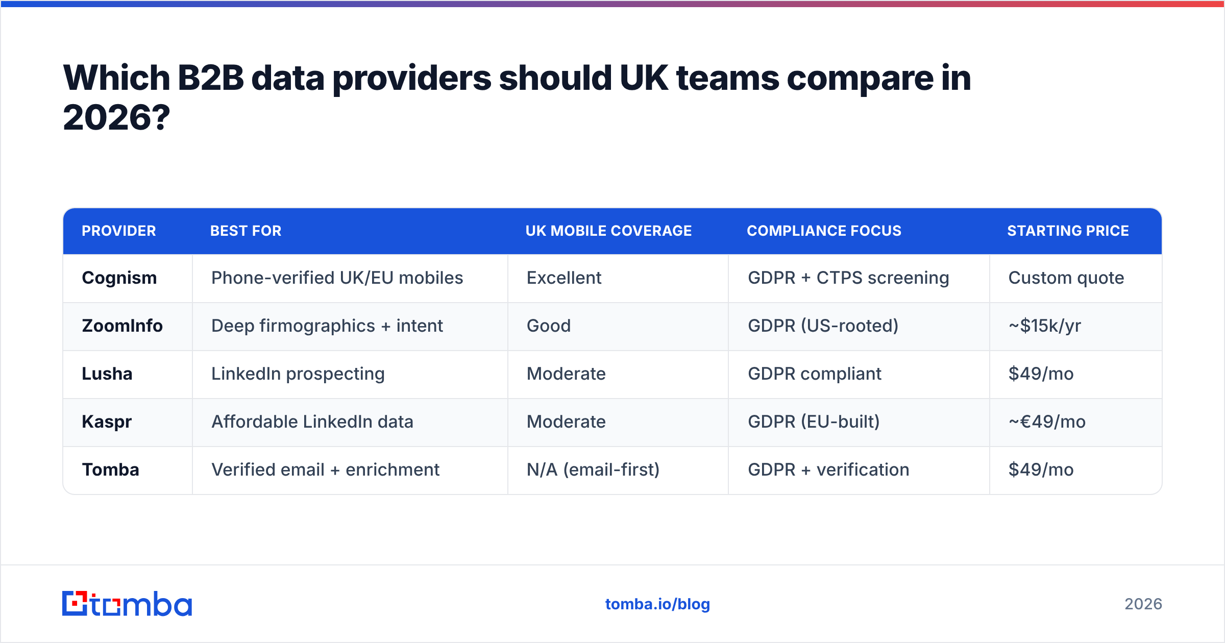 Diagram: Which B2B data providers should UK teams compare in 2026