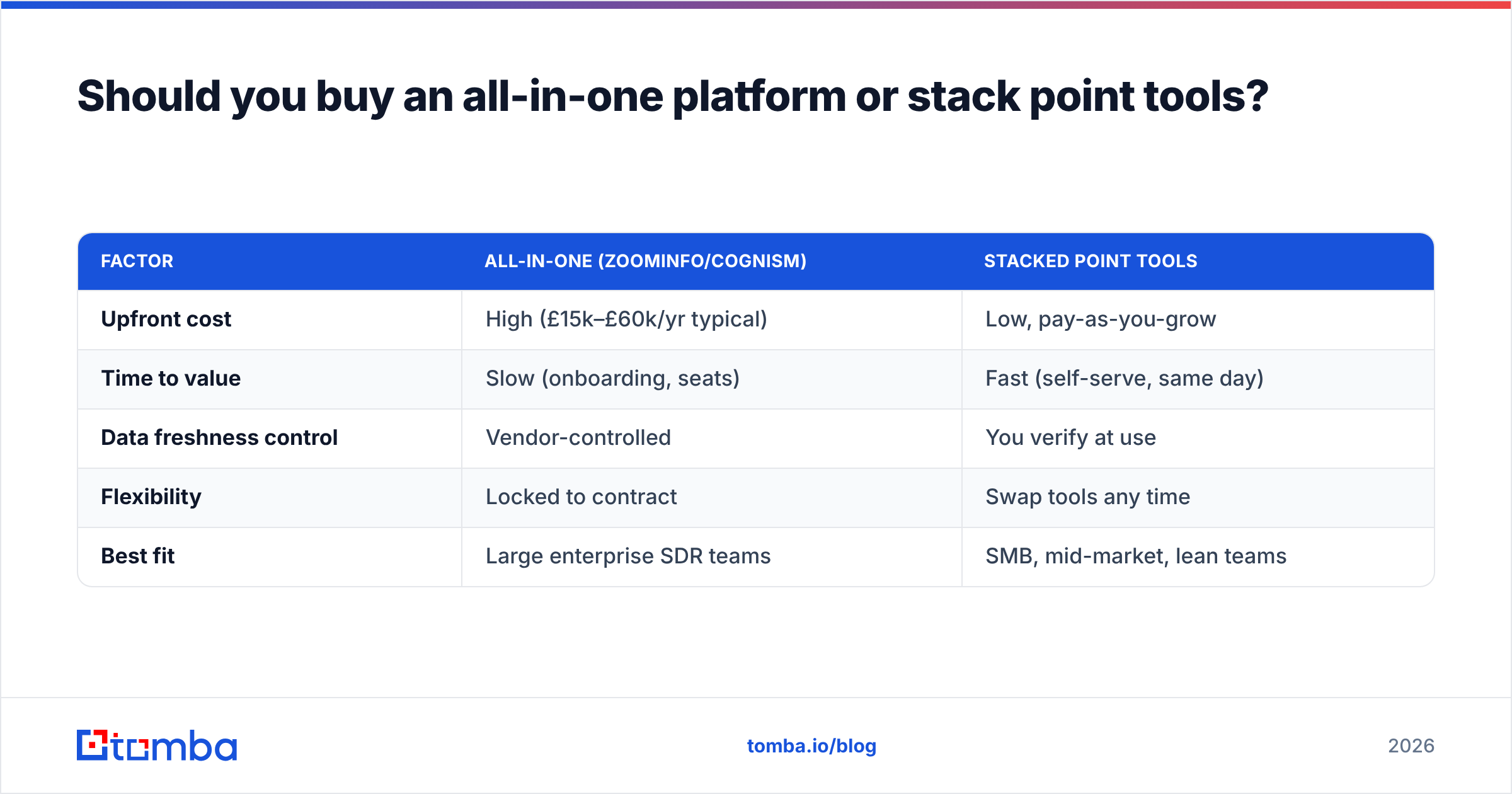 Diagram: Should you buy an all-in-one platform or stack point tools