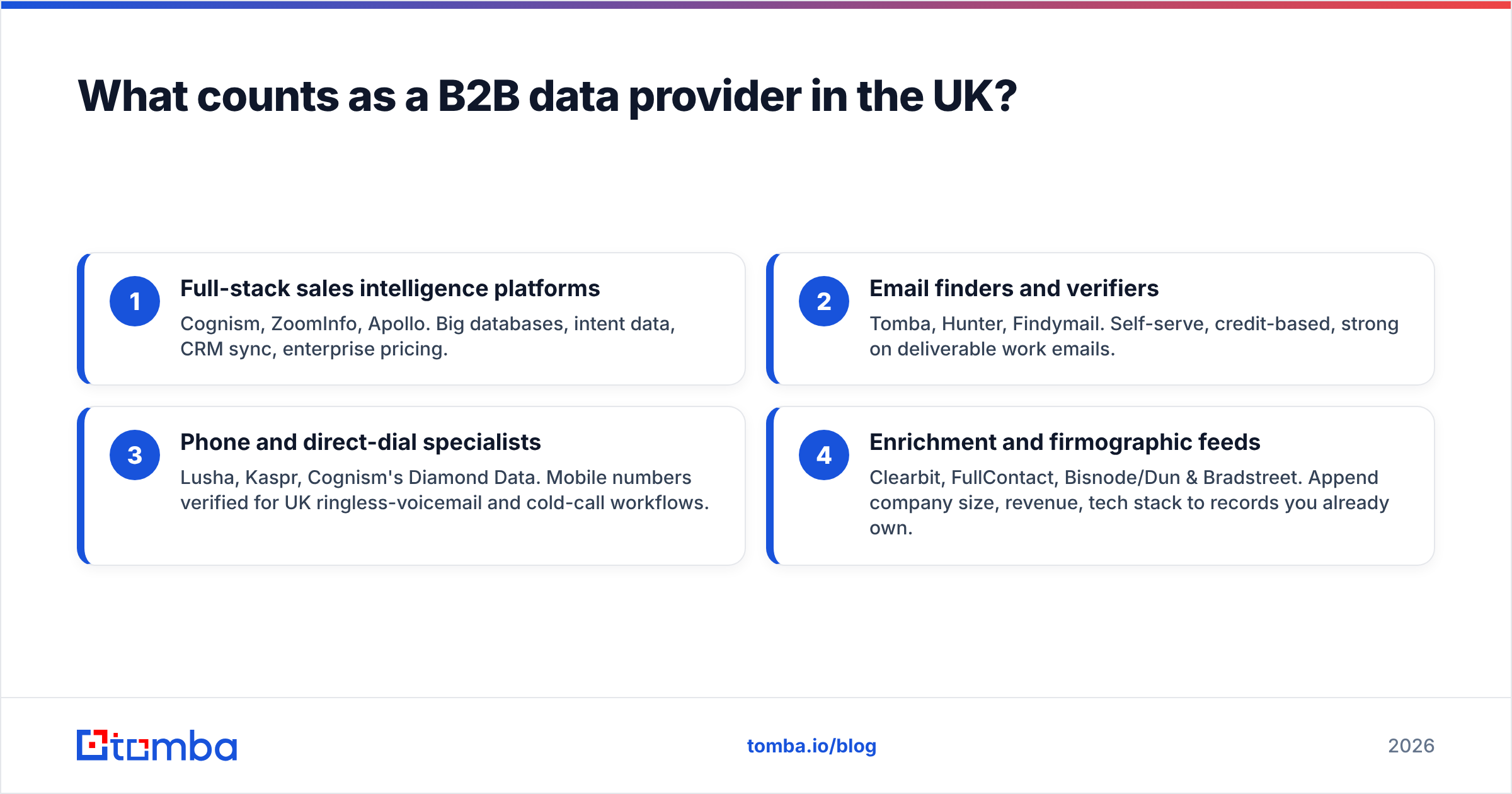 Diagram: What counts as a B2B data provider in the UK