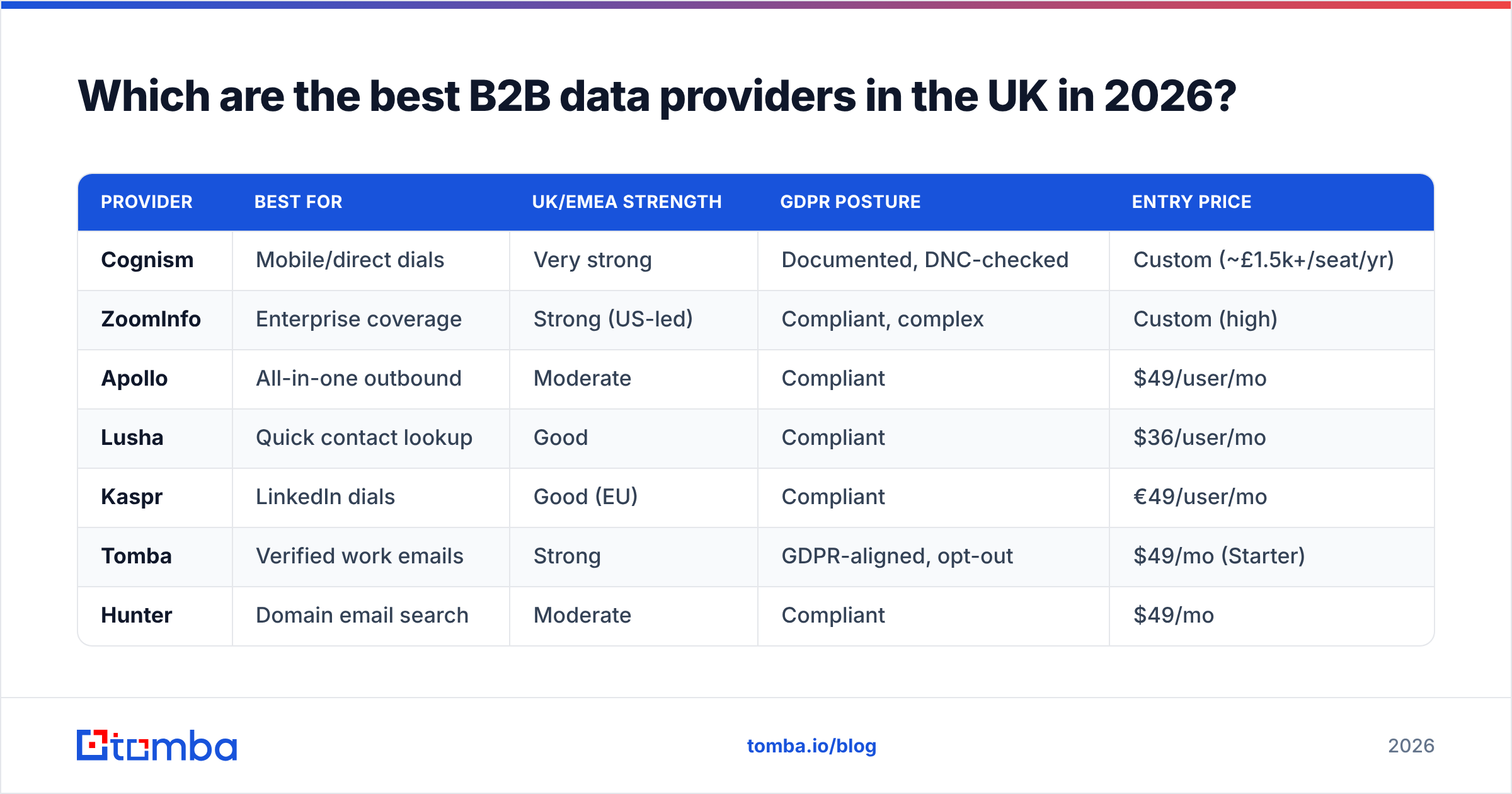 Diagram: Which are the best B2B data providers in the UK in 2026