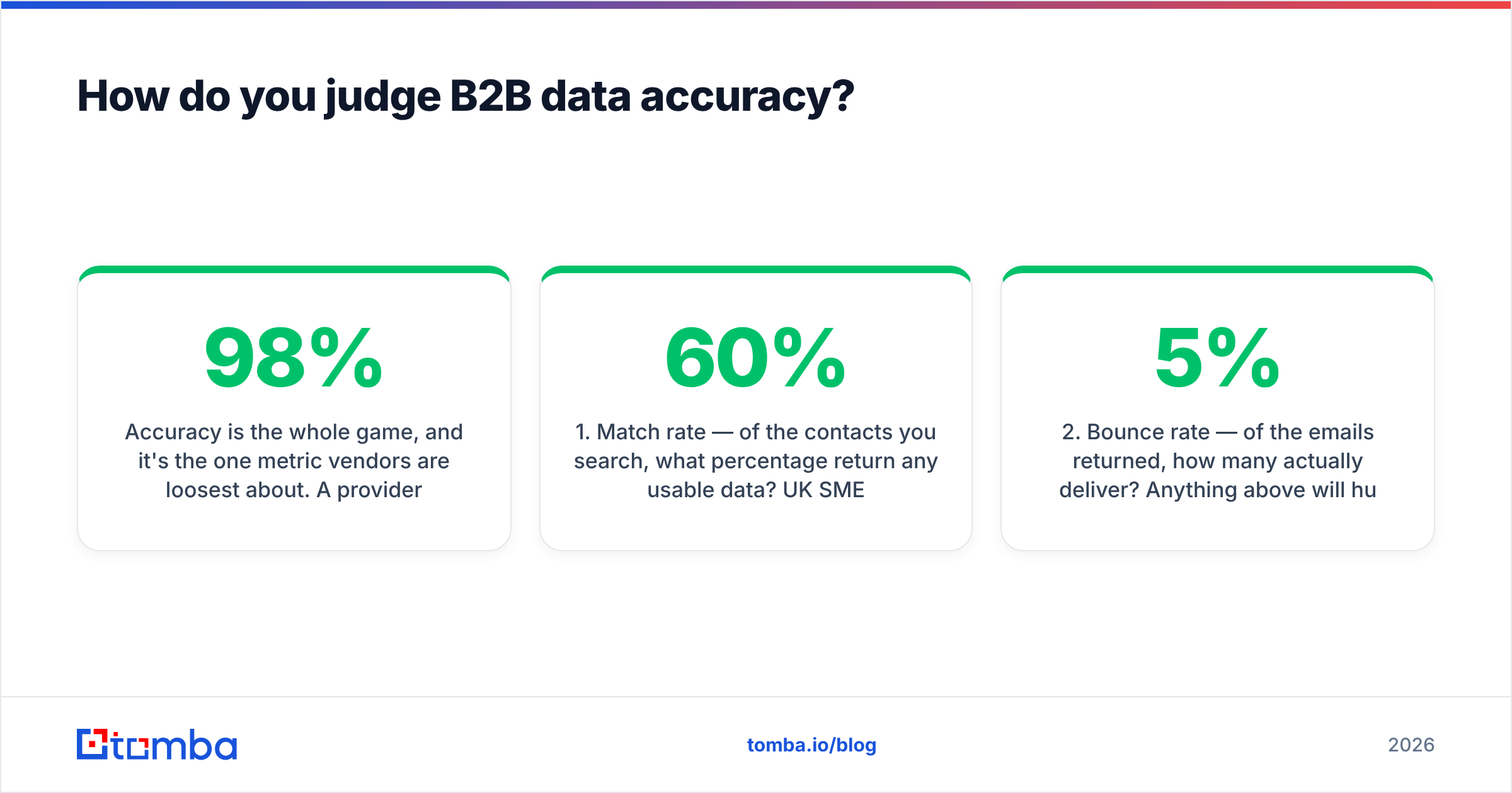Diagram: How do you judge B2B data accuracy