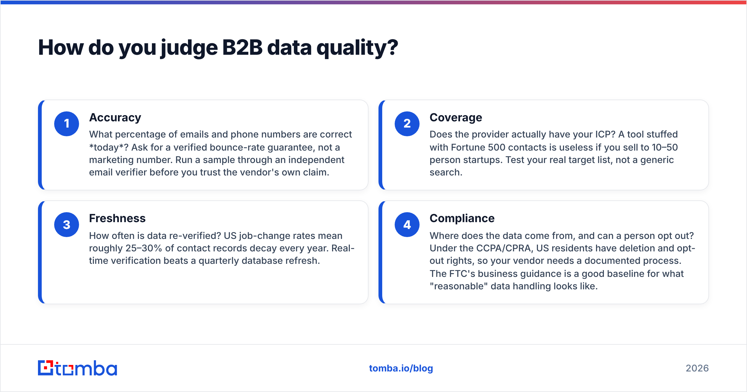 Diagram: How do you judge B2B data quality