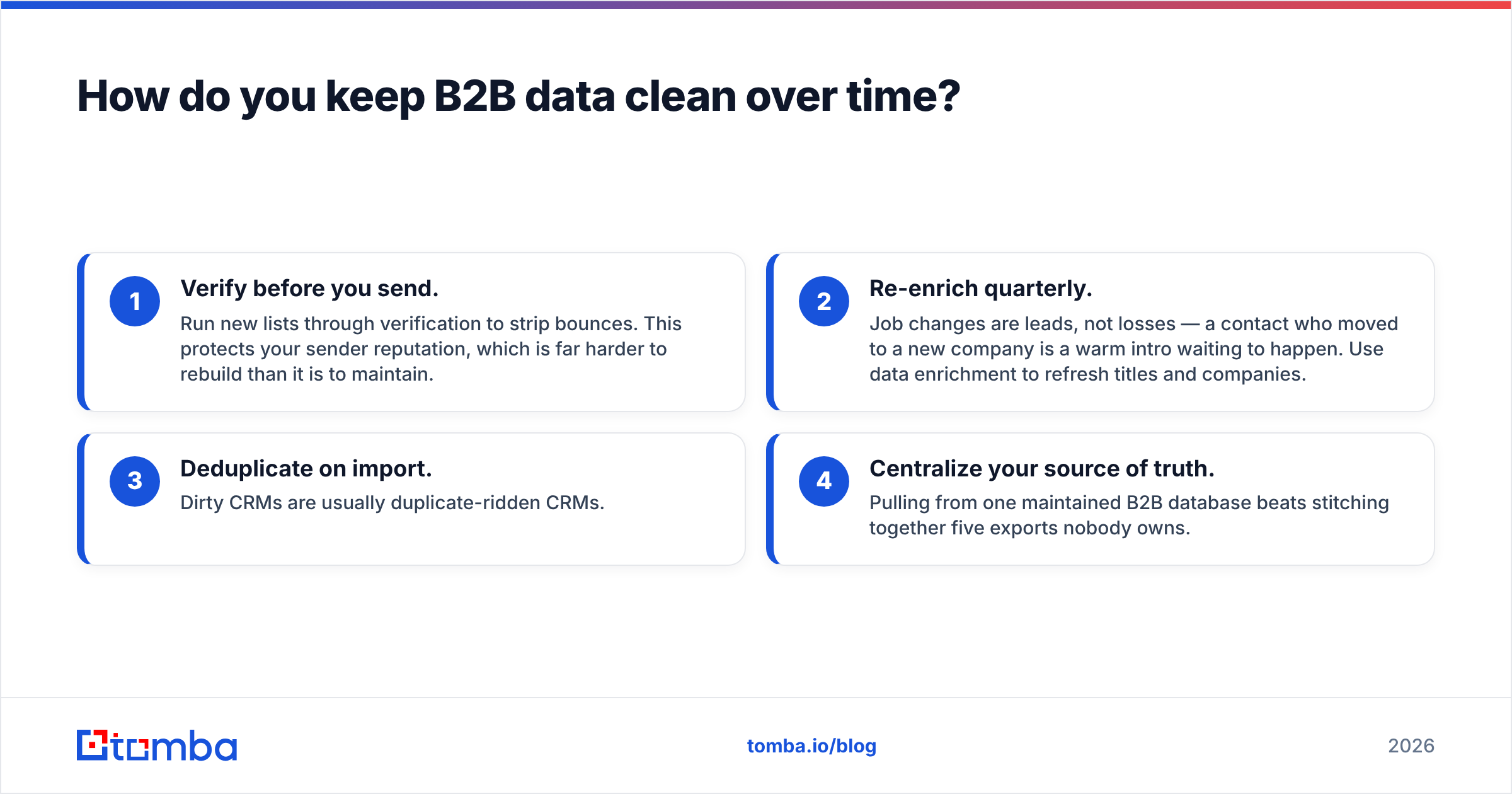 Diagram: How do you keep B2B data clean over time