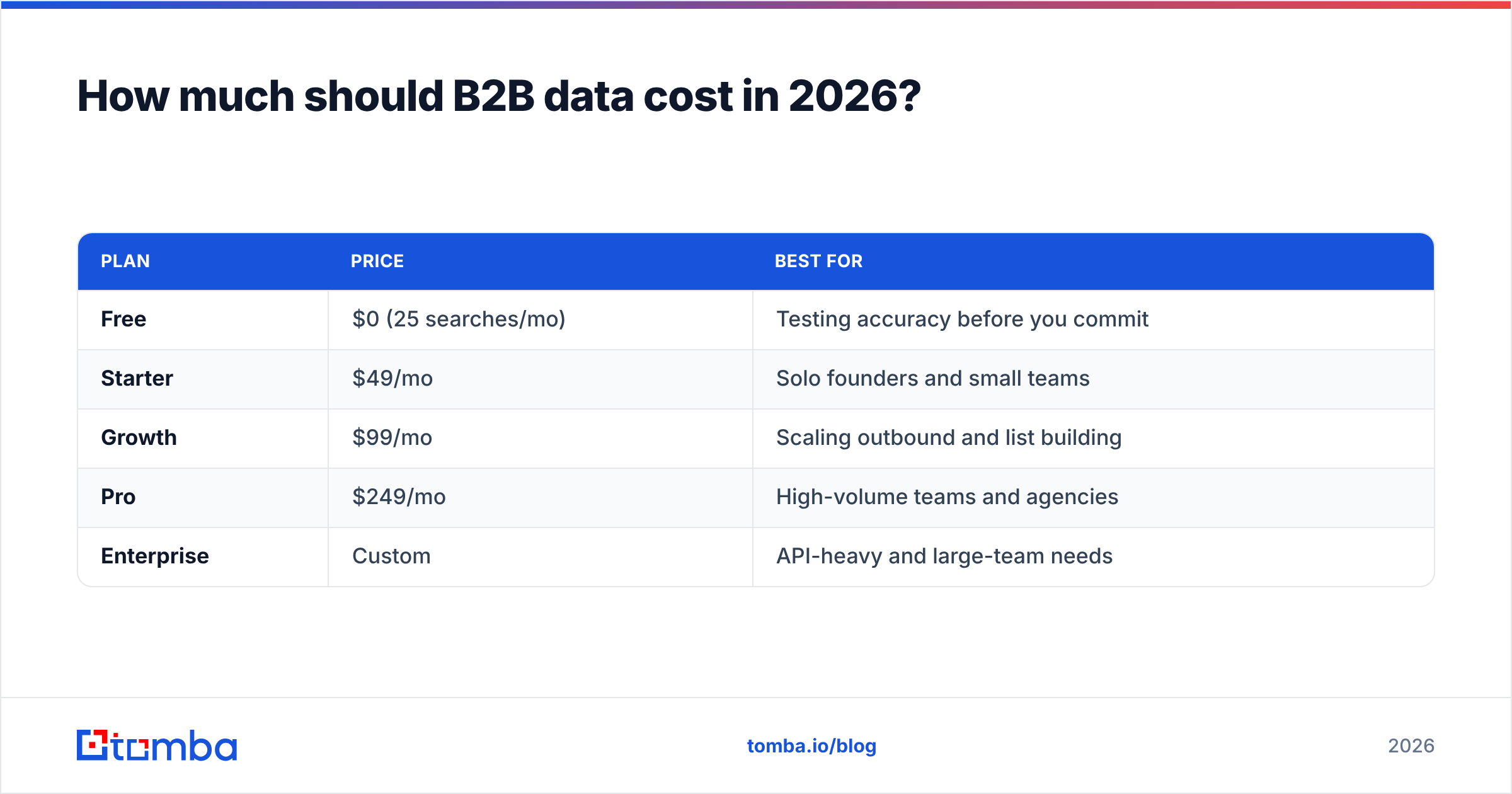 Diagram: How much should B2B data cost in 2026