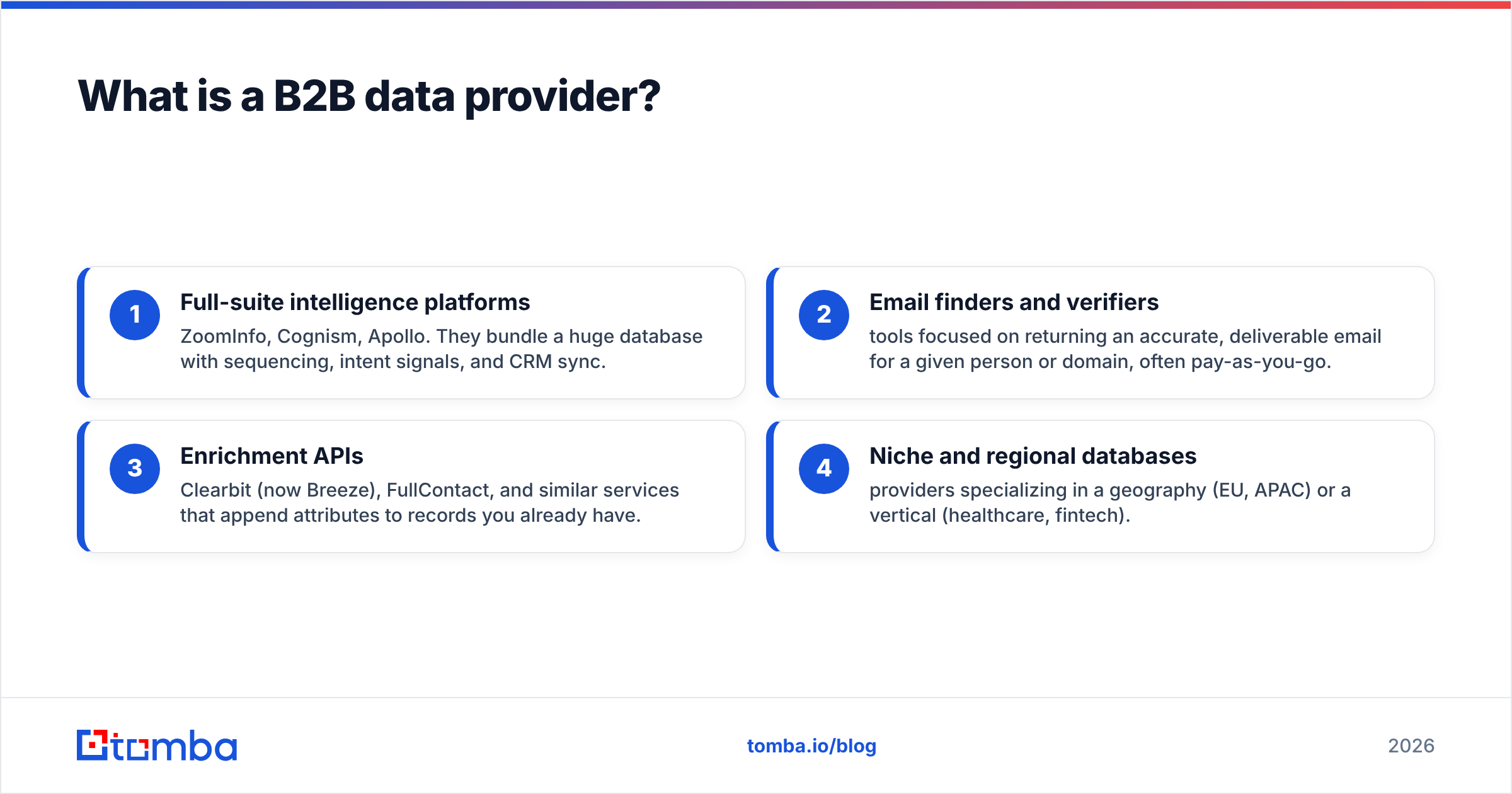 Diagram: What is a B2B data provider