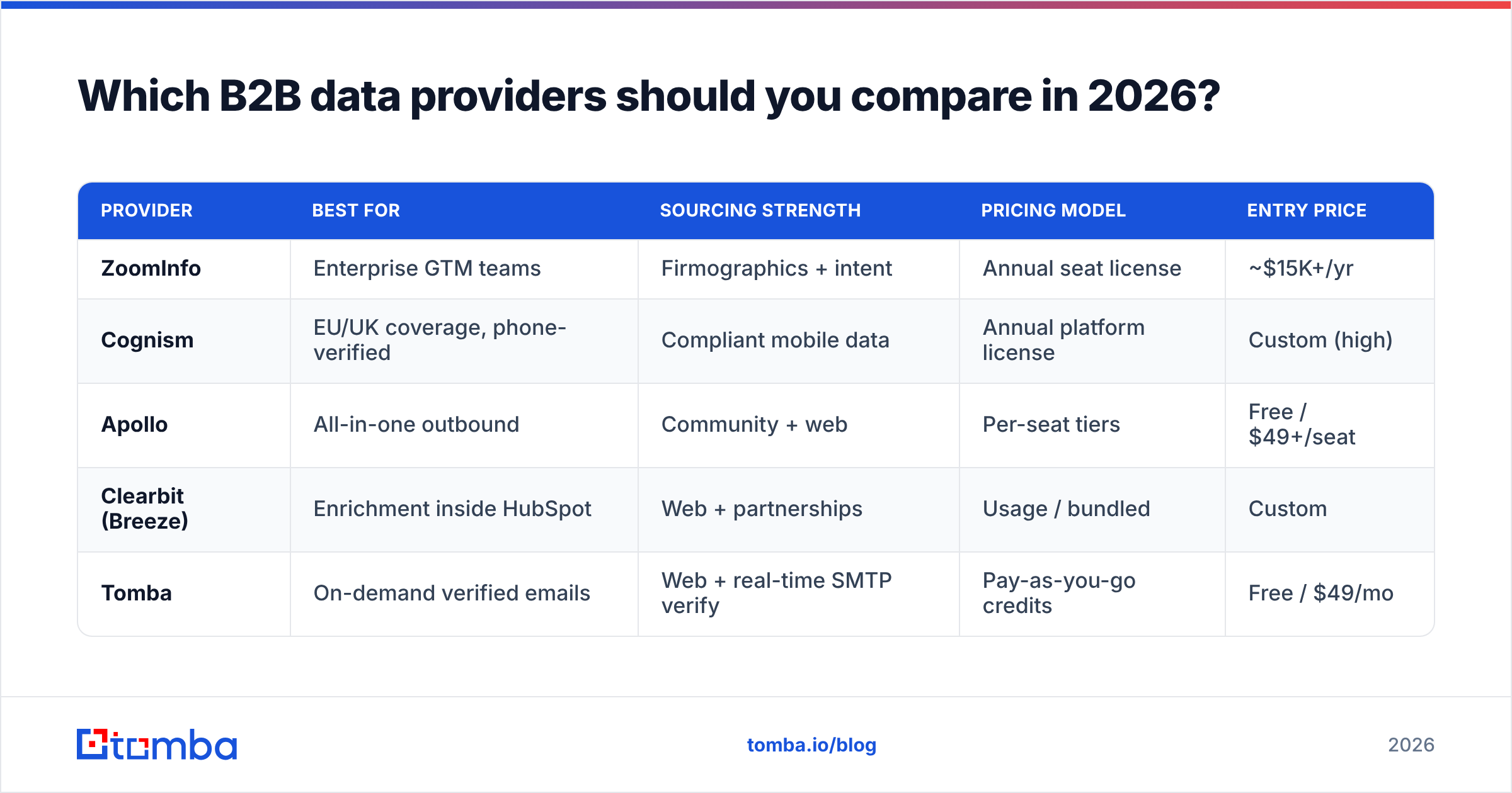 Diagram: Which B2B data providers should you compare in 2026