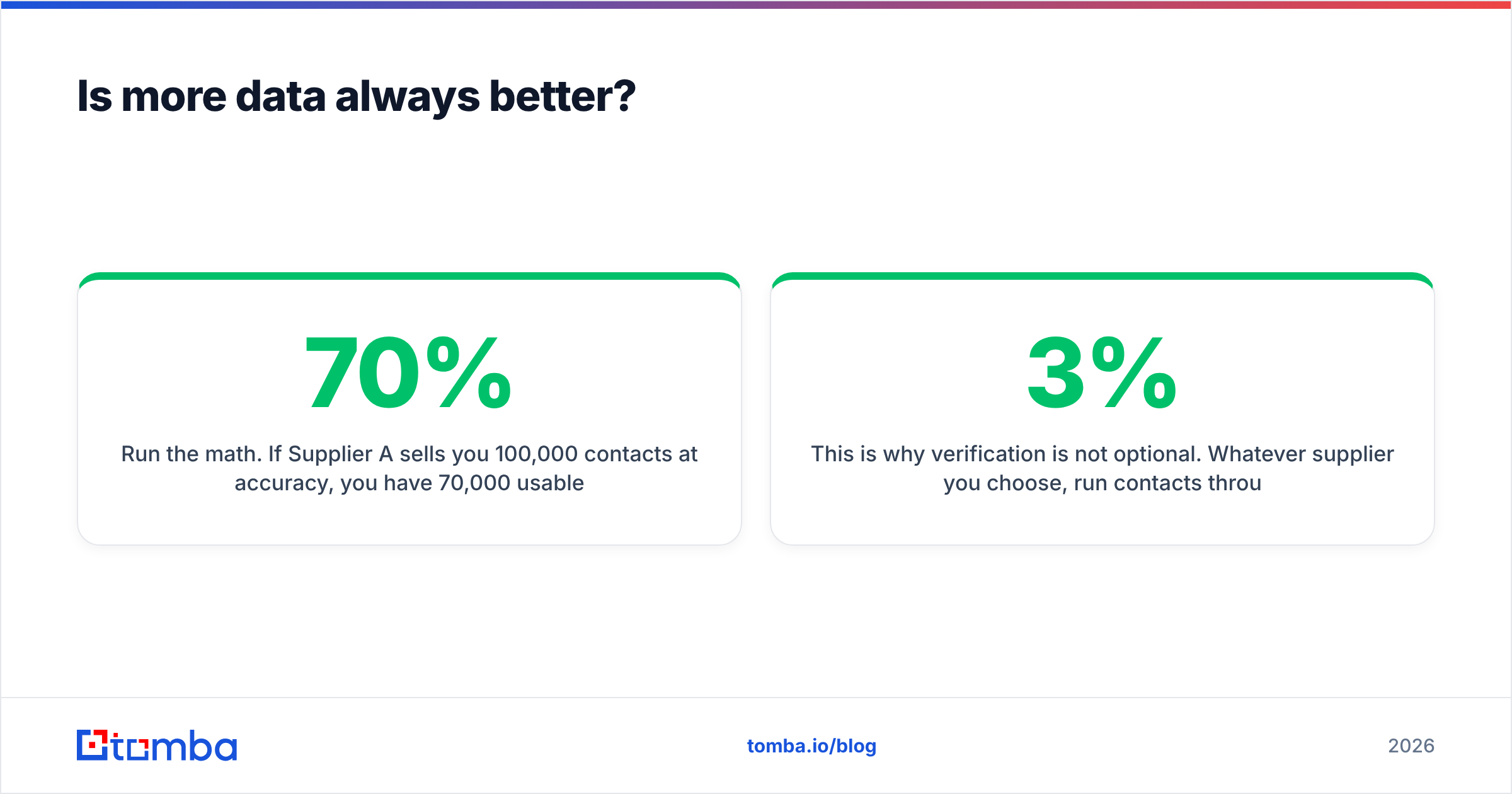Diagram: Is more data always better