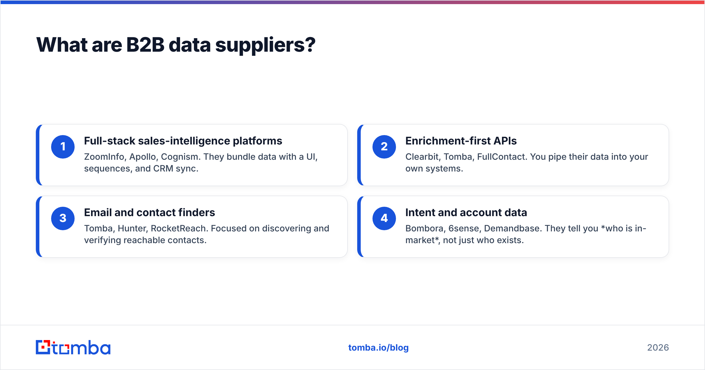 Diagram: What are B2B data suppliers