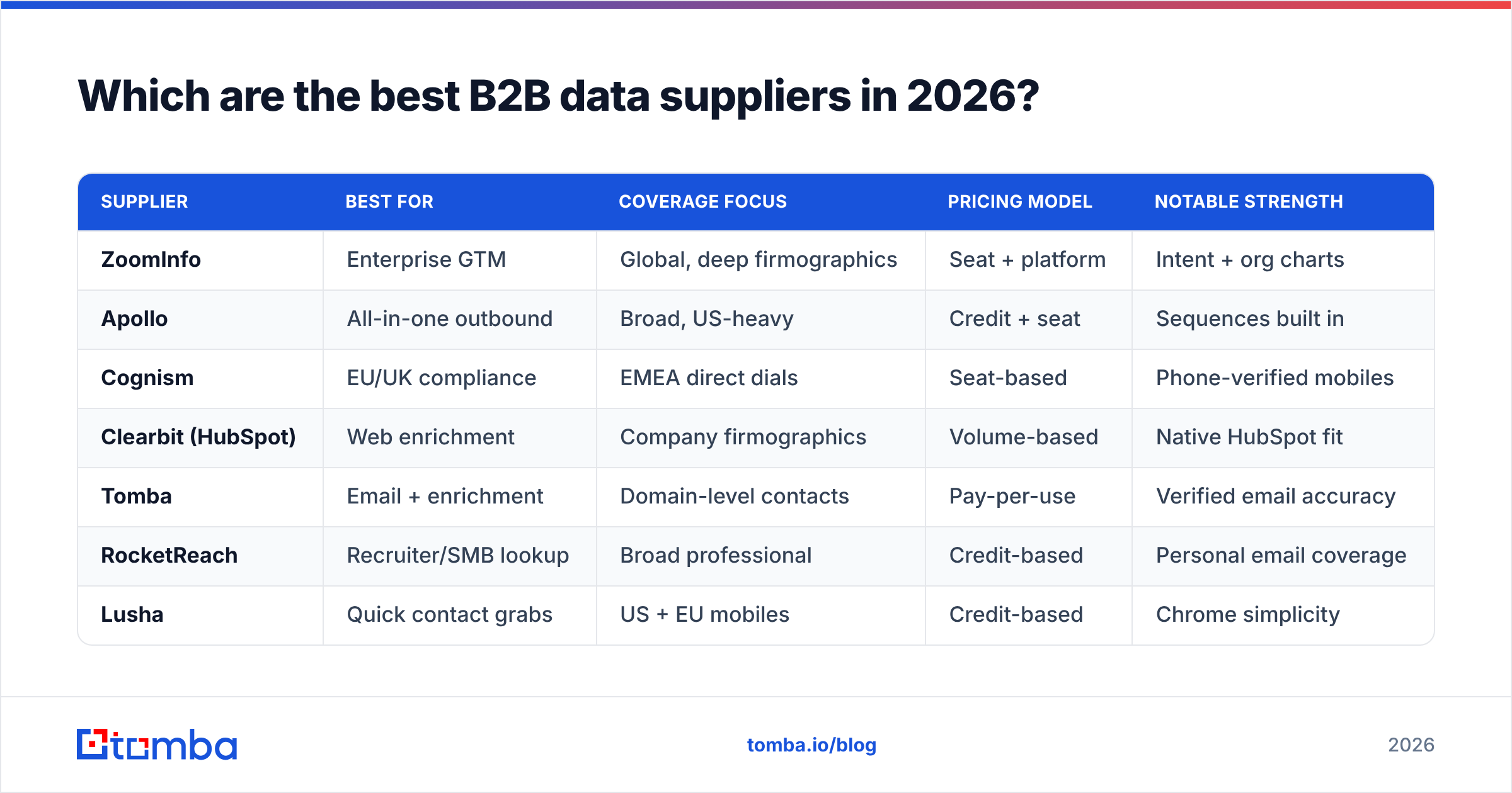 Diagram: Which are the best B2B data suppliers in 2026