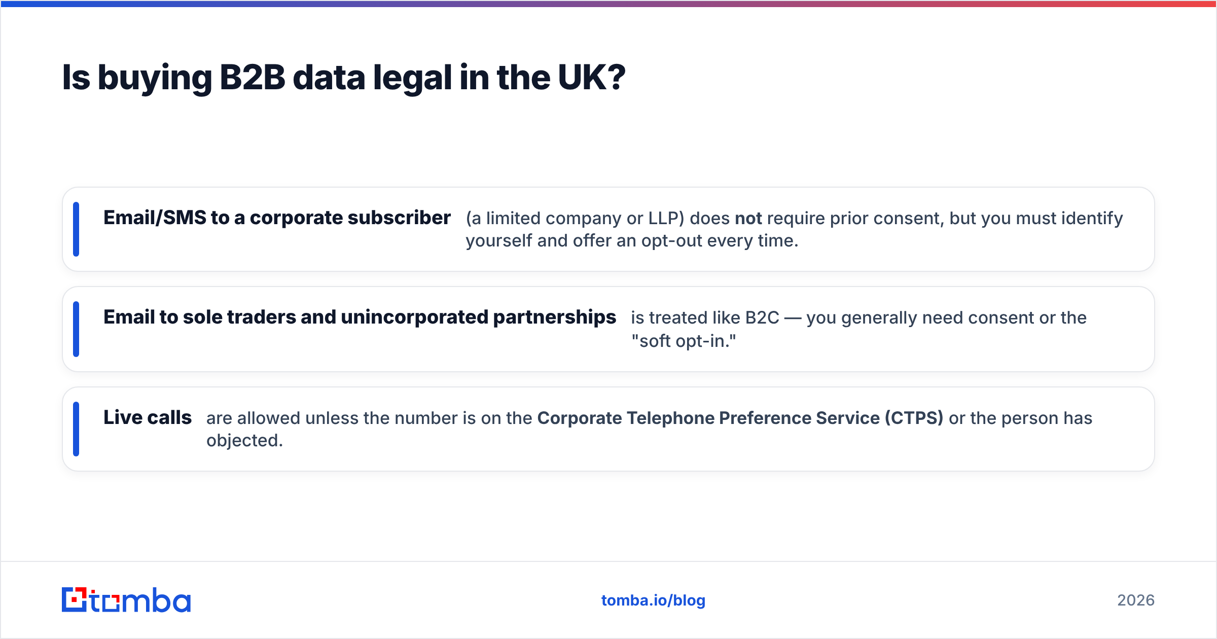 Diagram: Is buying B2B data legal in the UK