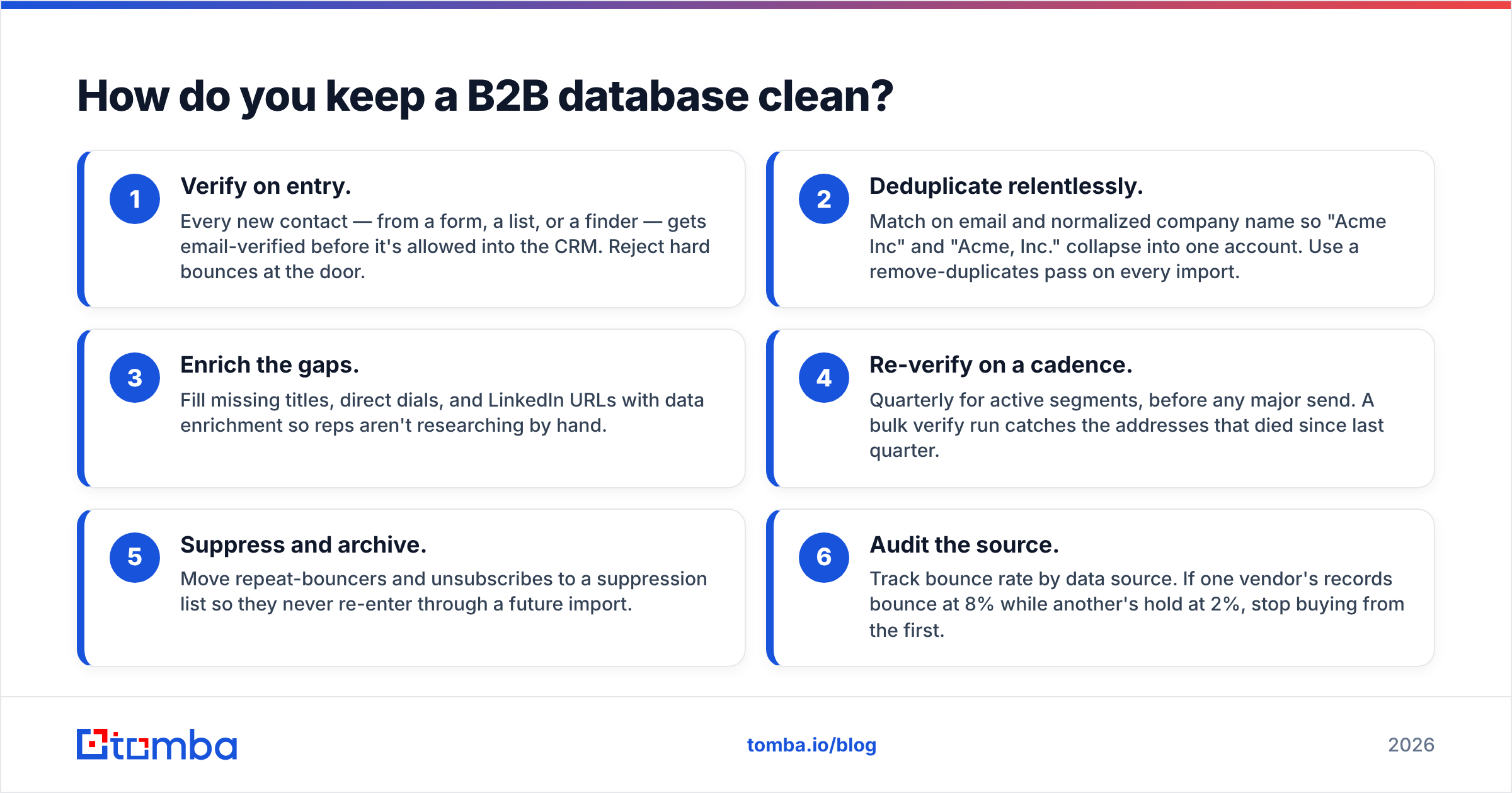 Diagram: How do you keep a B2B database clean