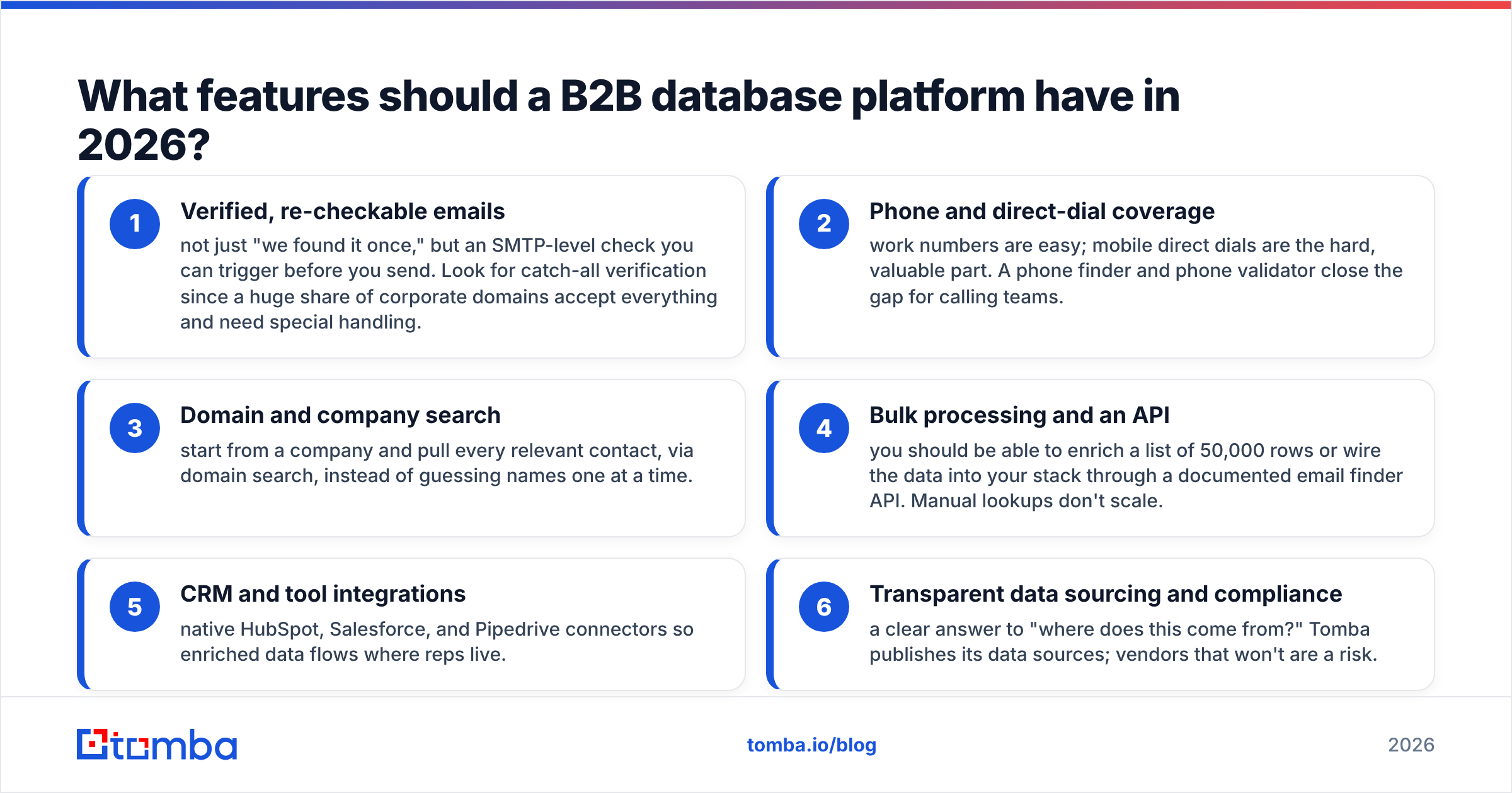 Diagram: What features should a B2B database platform have in 2026