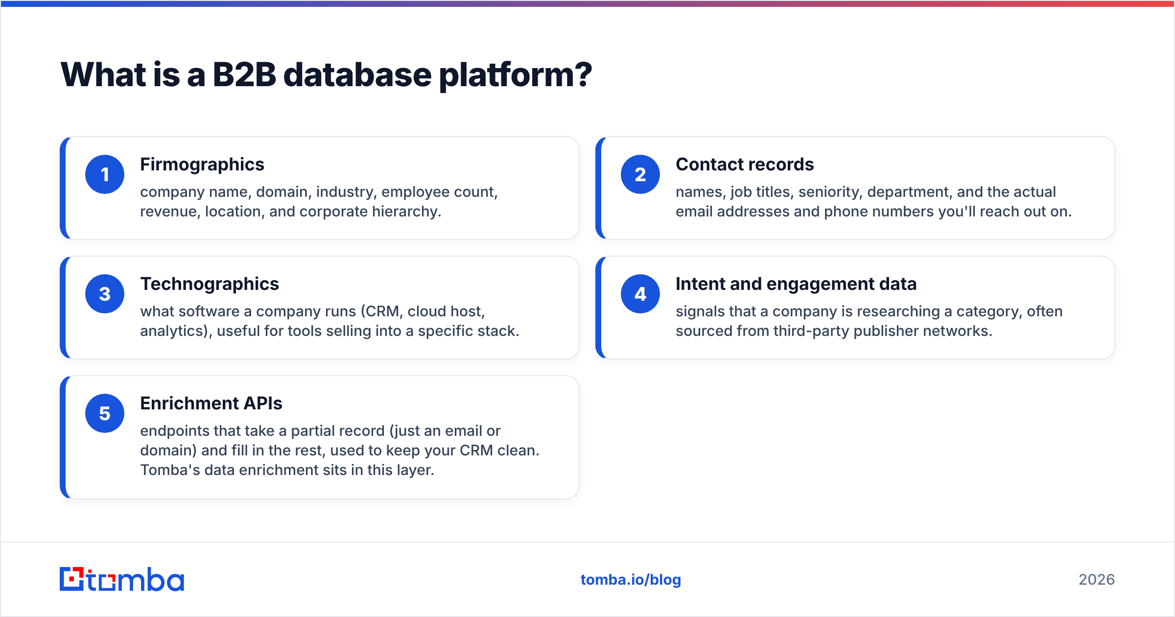 Diagram: What is a B2B database platform