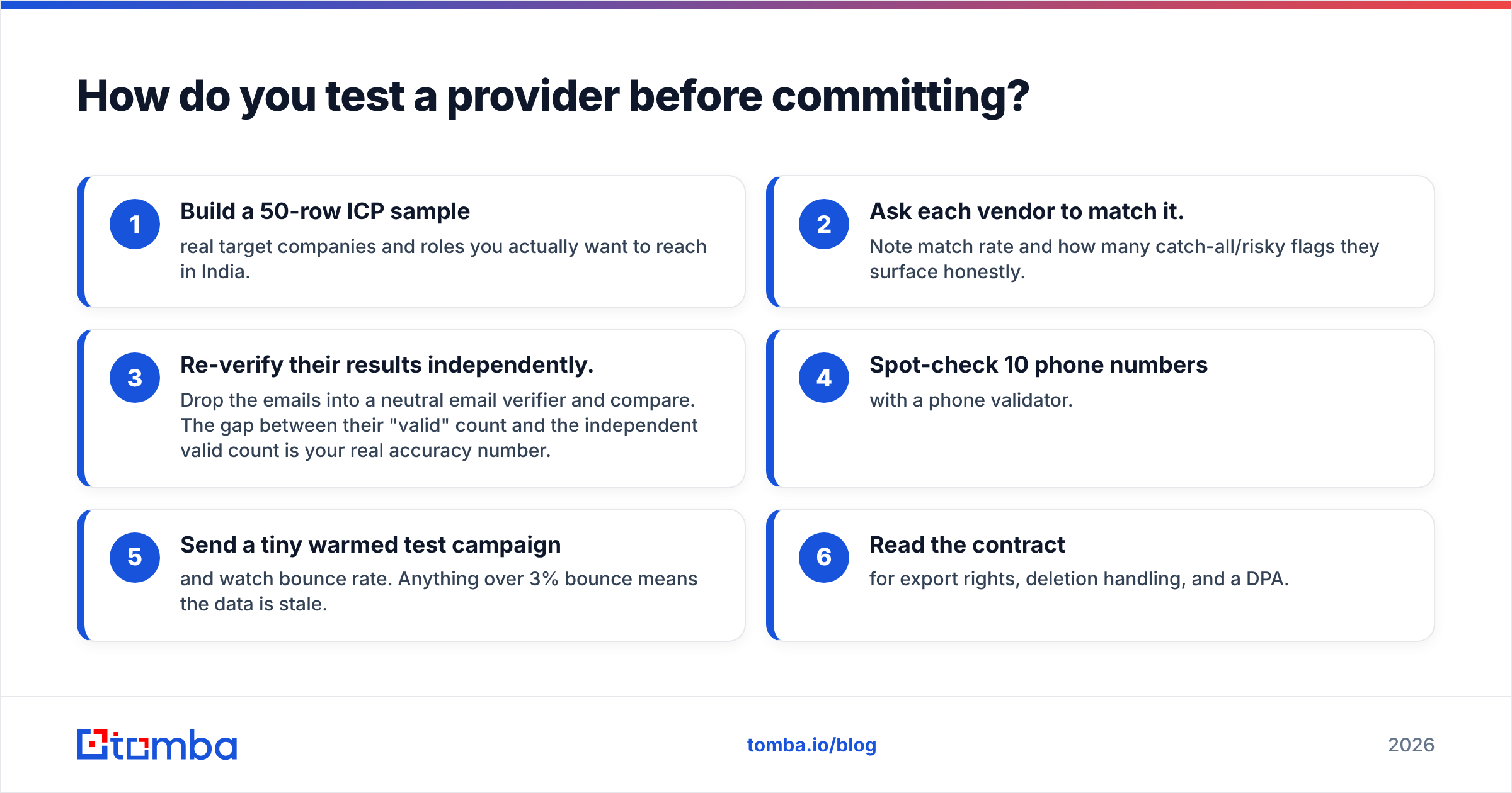 Diagram: How do you test a provider before committing