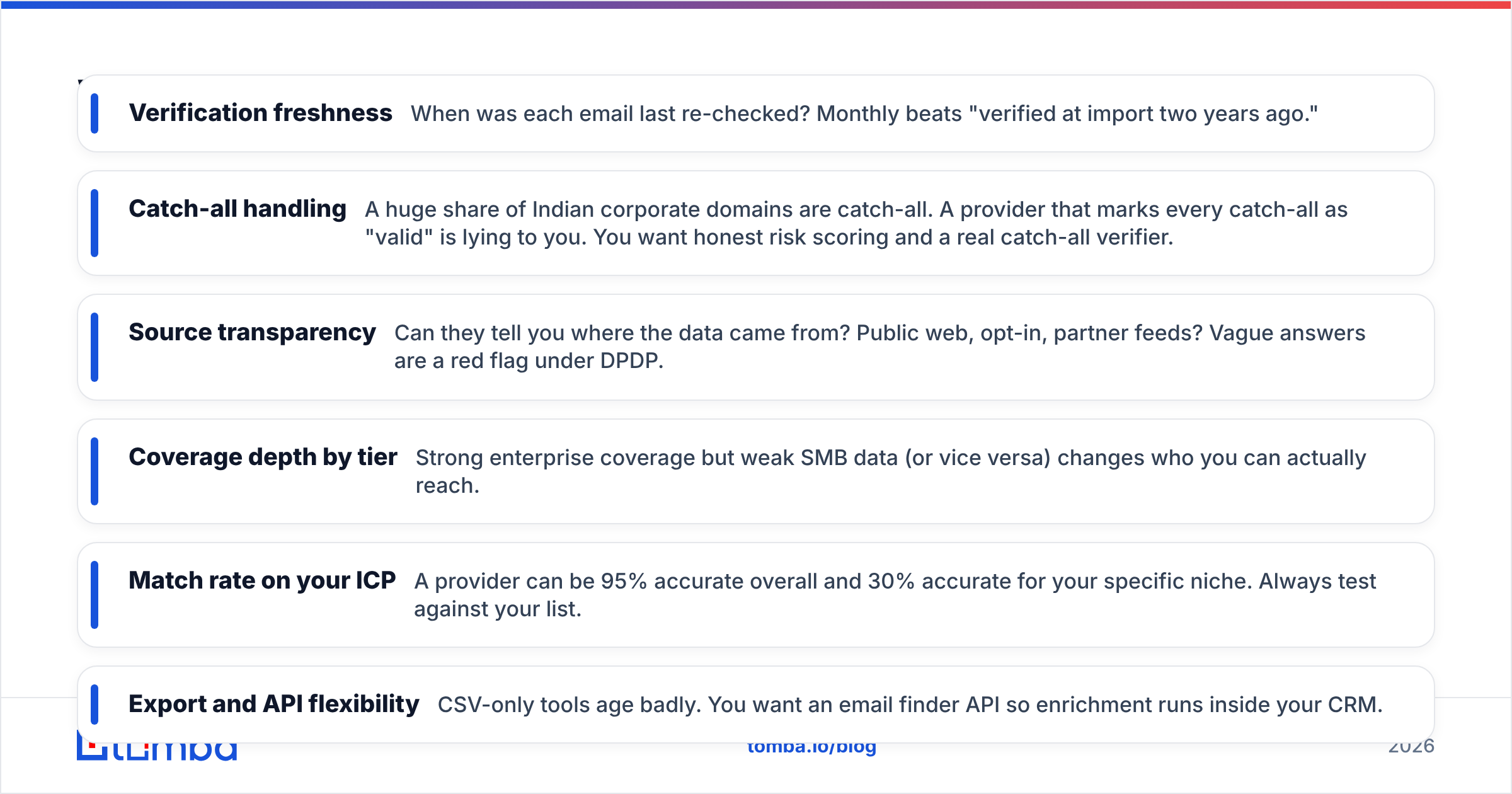 Diagram: What separates a good India B2B database from a bad one