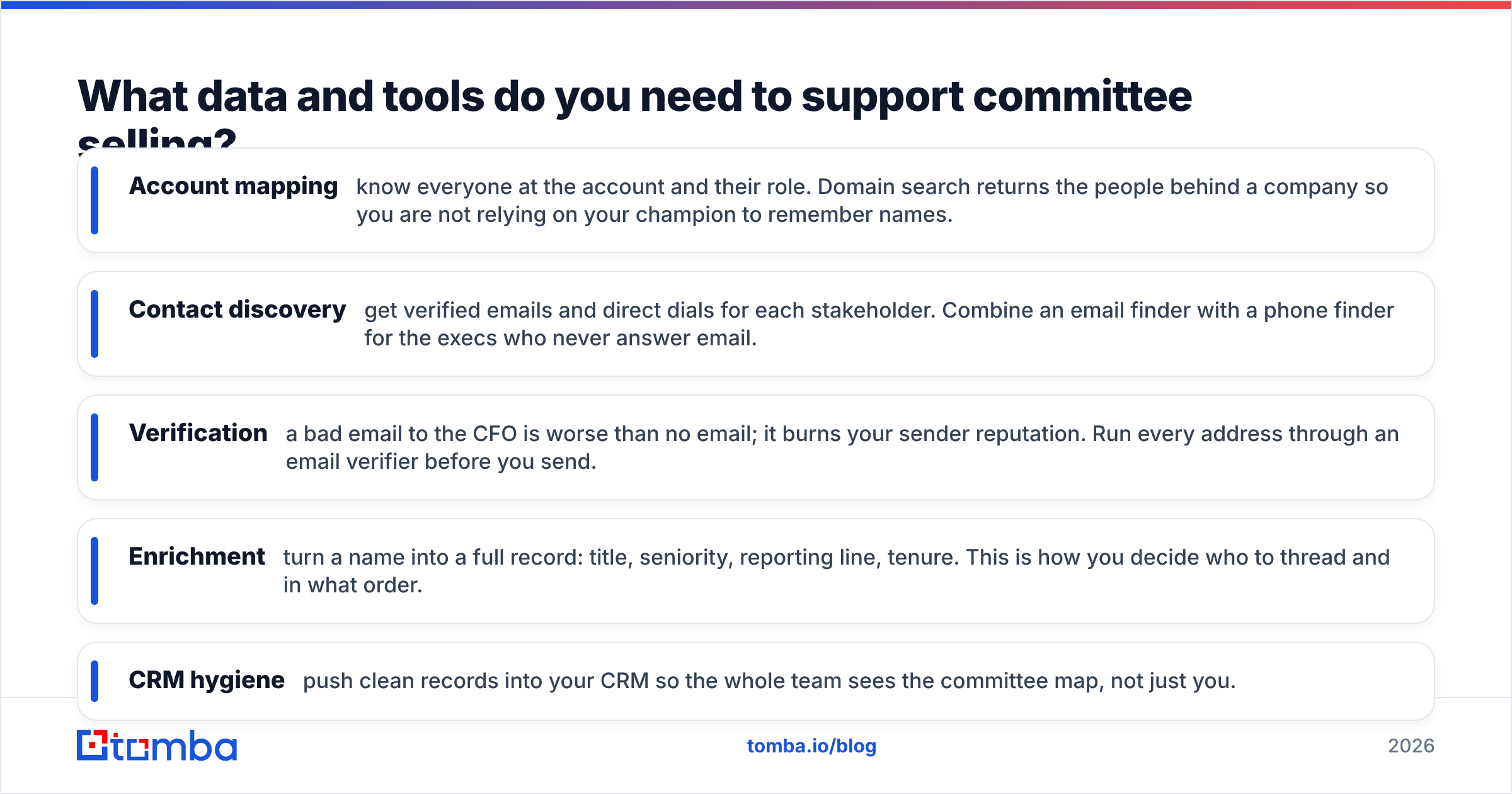 Diagram: What data and tools do you need to support committee selling