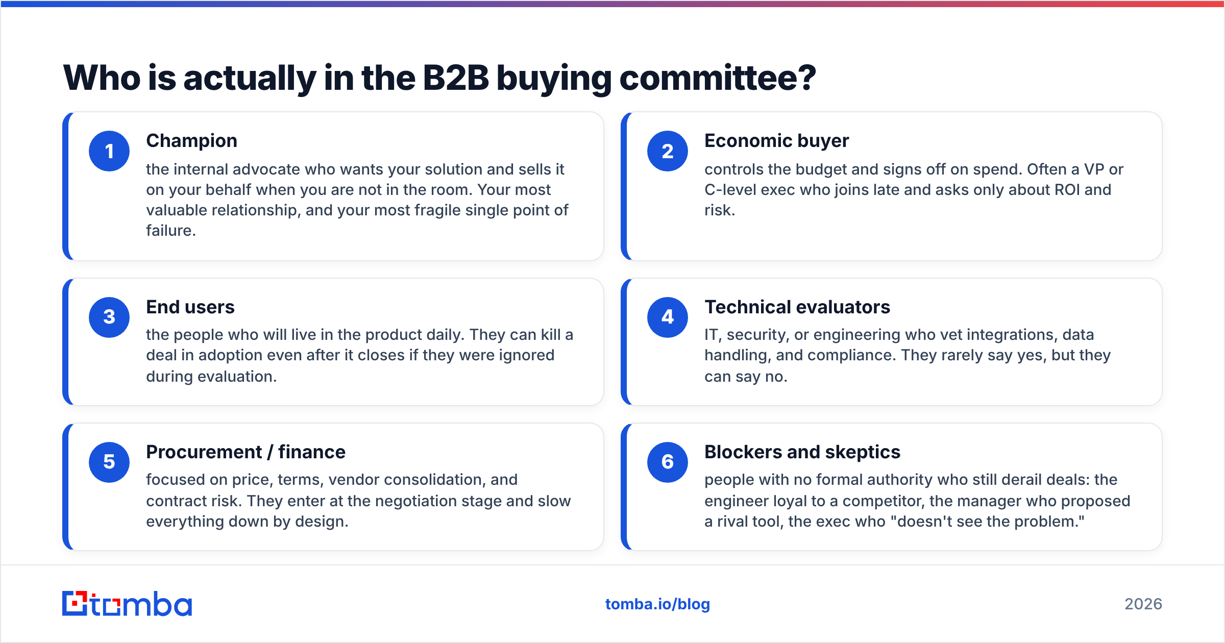 Diagram: Who is actually in the B2B buying committee