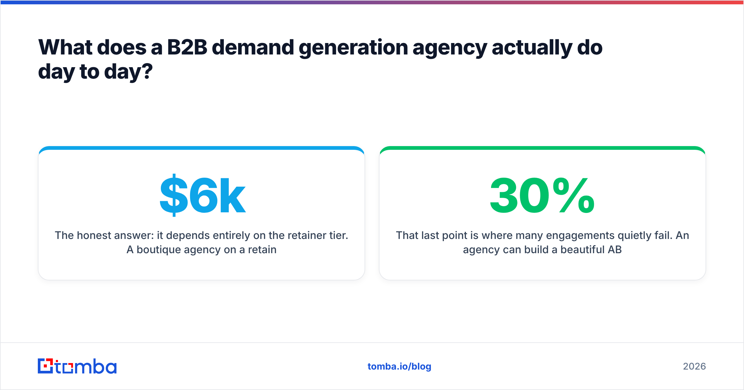Diagram: What does a B2B demand generation agency actually do day to day