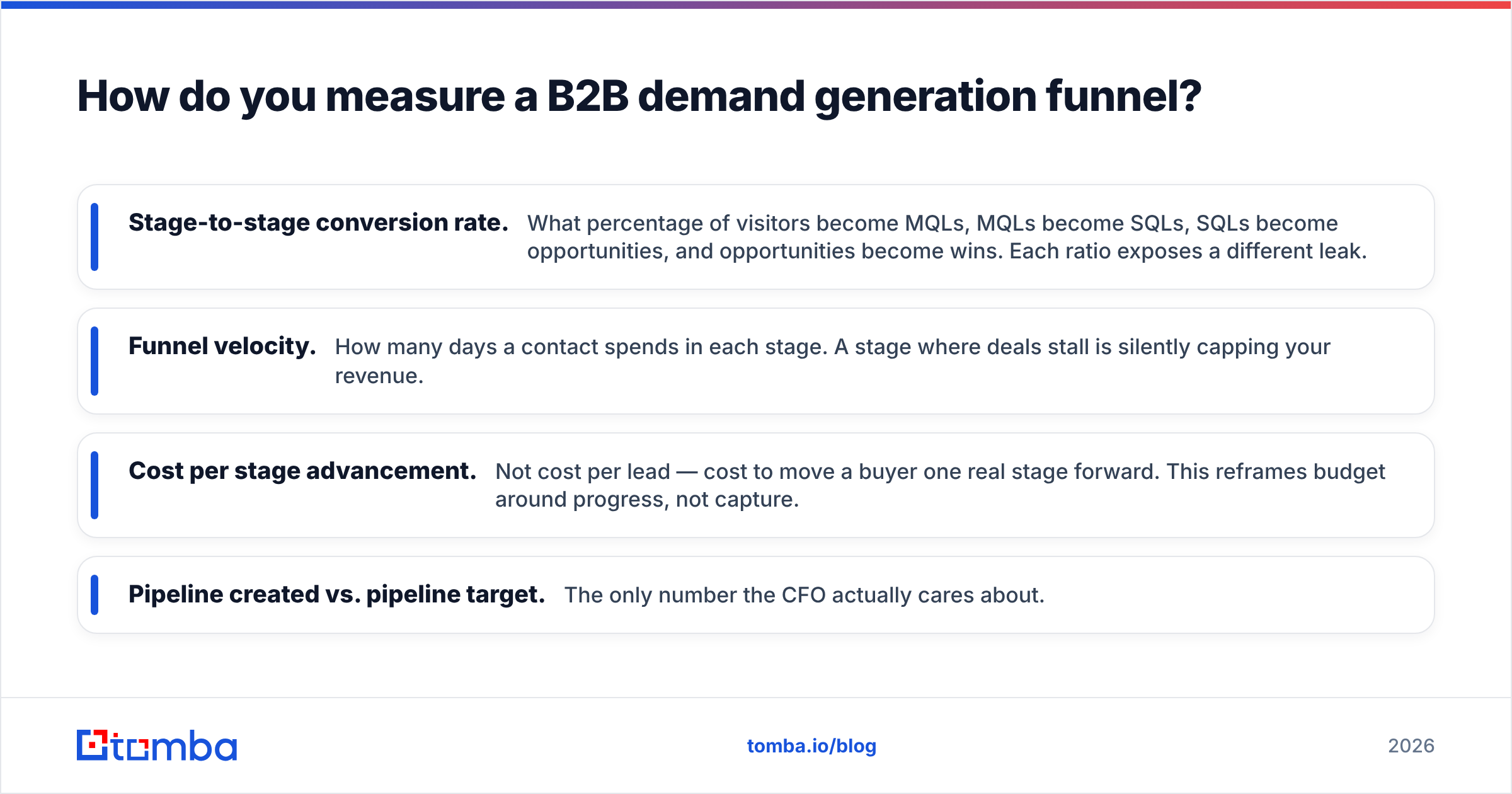 Diagram: How do you measure a B2B demand generation funnel