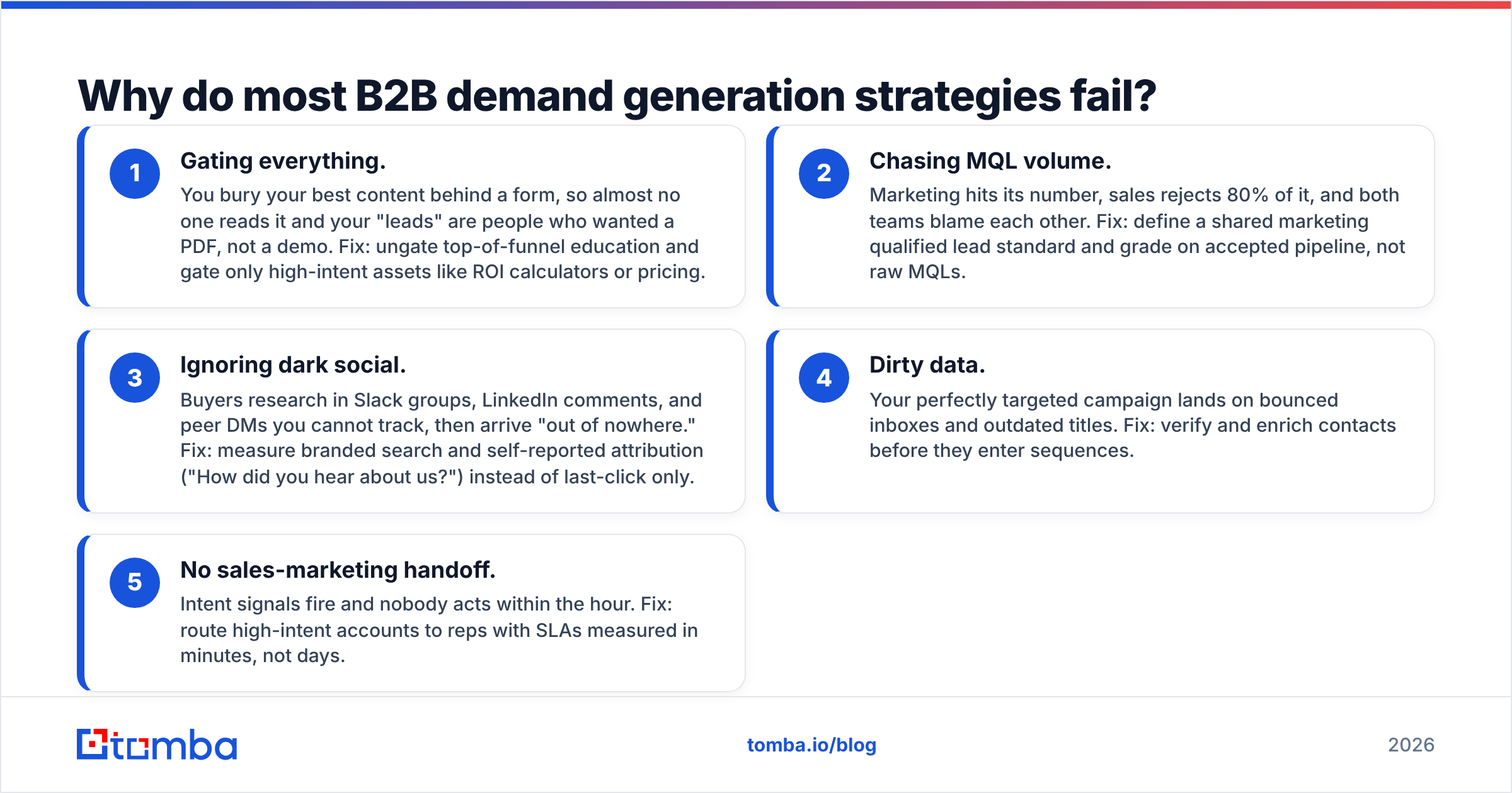 Diagram: Why do most B2B demand generation strategies fail
