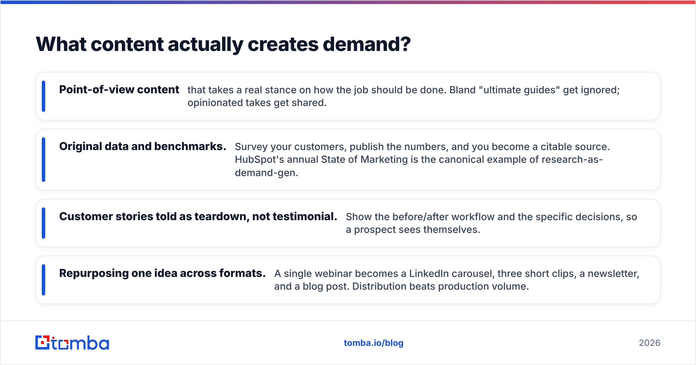 Diagram: What content actually creates demand