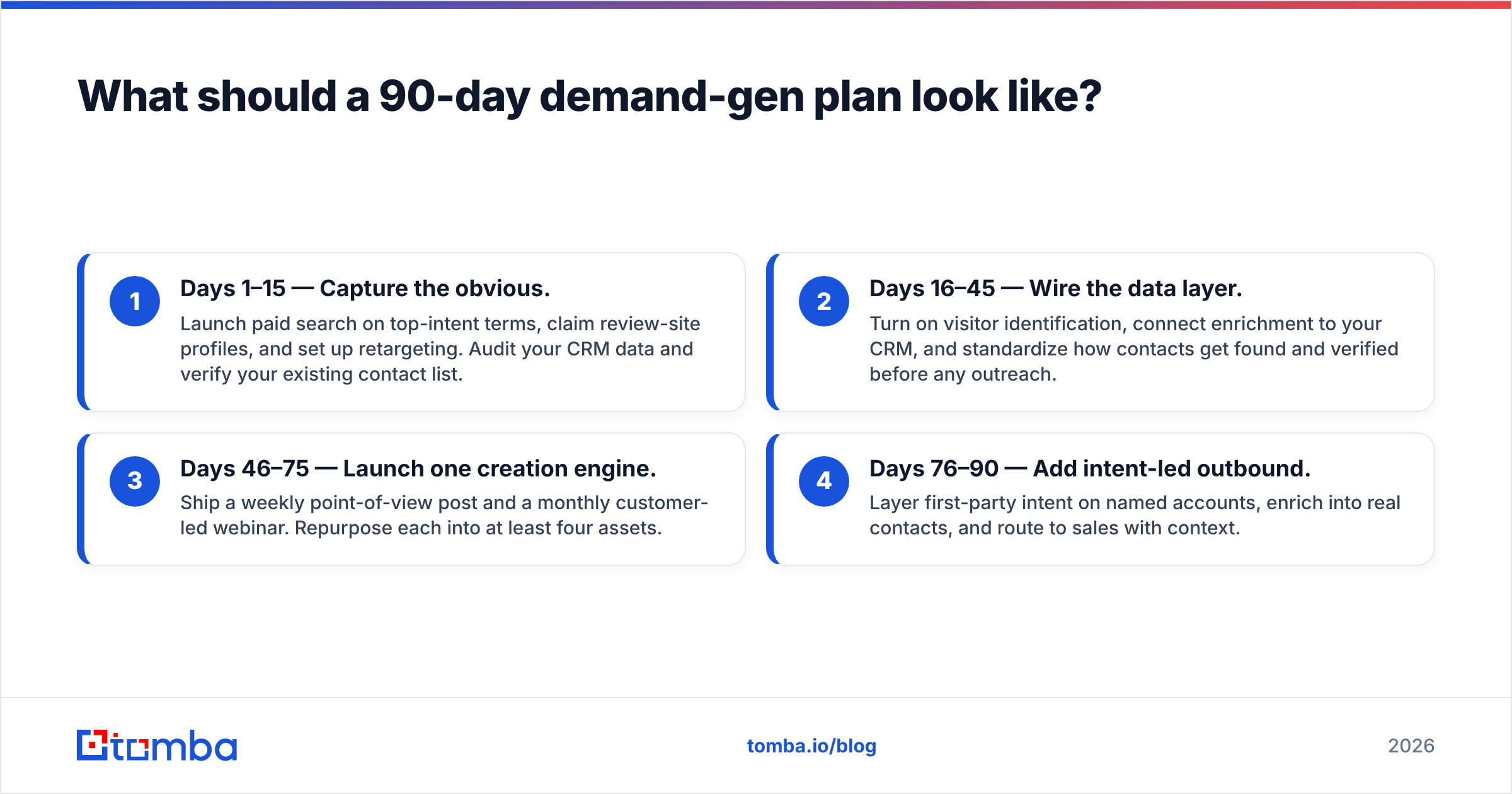 Diagram: What should a 90-day demand-gen plan look like