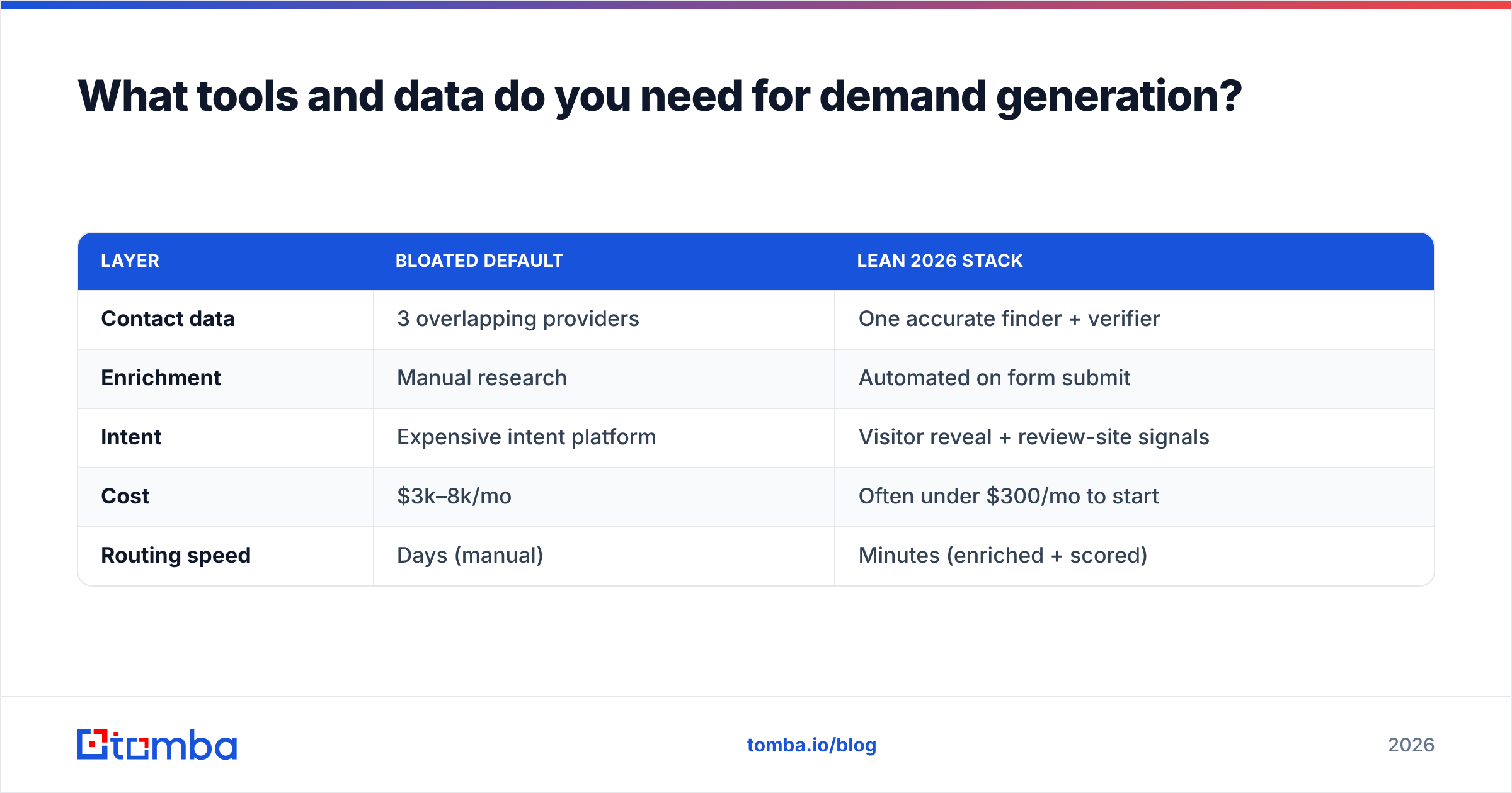 Diagram: What tools and data do you need for demand generation